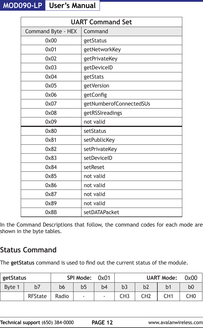 MOD090-LP User&rsquo;s ManualPAGE 12Technical support (650) 384-0000 www.avalanwireless.comUART Command SetCommand Byte - HEX Command0x00 getStatus0x01 getNetworkKey0x02 getPrivateKey0x03 getDeviceID0x04 getStats0x05 getVersion0x06 getCong0x07 getNumberofConnectedSUs0x08 getRSSIreadings0x09 not valid0x80 setStatus0x81 setPublicKey0x82 setPrivateKey0x83 setDeviceID0x84 setReset0x85 not valid0x86 not valid0x87 not valid0x89 not valid0x8B setDATAPacketIn the Command Descriptions that follow, the command codes for each mode are shown in the byte tables.Status CommandThe getStatus command is used to nd out the current status of the module.getStatus SPI Mode: 0x01 UART Mode: 0x00Byte 1 b7 b6 b5 b4 b3 b2 b1 b0RFState Radio - - CH3 CH2 CH1 CH0