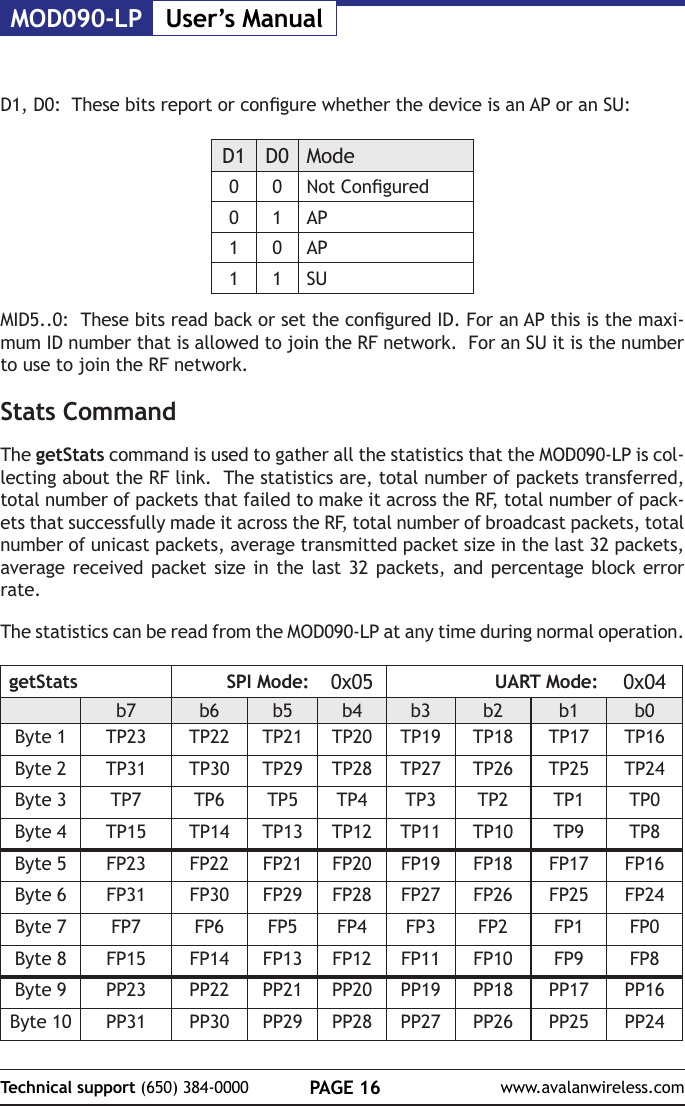 MOD090-LP User&rsquo;s ManualPAGE 16Technical support (650) 384-0000 www.avalanwireless.comD1, D0:  These bits report or congure whether the device is an AP or an SU:D1 D0 Mode0 0 Not Congured0 1 AP1 0 AP1 1 SUMID5..0:  These bits read back or set the congured ID. For an AP this is the maxi-mum ID number that is allowed to join the RF network.  For an SU it is the number to use to join the RF network.Stats CommandThe getStats command is used to gather all the statistics that the MOD090-LP is col-lecting about the RF link.  The statistics are, total number of packets transferred, total number of packets that failed to make it across the RF, total number of pack-ets that successfully made it across the RF, total number of broadcast packets, total number of unicast packets, average transmitted packet size in the last 32 packets, average received packet size in the last 32 packets, and percentage block error rate.The statistics can be read from the MOD090-LP at any time during normal operation.getStats SPI Mode: 0x05 UART Mode: 0x04b7 b6 b5 b4 b3 b2 b1 b0Byte 1 TP23 TP22 TP21 TP20 TP19 TP18 TP17 TP16Byte 2 TP31 TP30 TP29 TP28 TP27 TP26 TP25 TP24Byte 3 TP7 TP6 TP5 TP4 TP3 TP2 TP1 TP0Byte 4 TP15 TP14 TP13 TP12 TP11 TP10 TP9 TP8Byte 5 FP23 FP22 FP21 FP20 FP19 FP18 FP17 FP16Byte 6 FP31 FP30 FP29 FP28 FP27 FP26 FP25 FP24Byte 7 FP7 FP6 FP5 FP4 FP3 FP2 FP1 FP0Byte 8 FP15 FP14 FP13 FP12 FP11 FP10 FP9 FP8Byte 9 PP23 PP22 PP21 PP20 PP19 PP18 PP17 PP16Byte 10 PP31 PP30 PP29 PP28 PP27 PP26 PP25 PP24