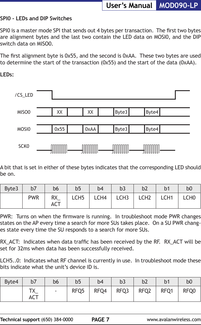 PAGE 7Technical support (650) 384-0000 www.avalanwireless.comMOD090-LPUser&rsquo;s ManualSPI0 - LEDs and DIP SwitchesSPI0 is a master mode SPI that sends out 4 bytes per transaction.  The rst two bytes are alignment bytes and the last two contain the LED data on MOSI0, and the DIP switch data on MISO0.The rst alignment byte is 0x55, and the second is 0xAA.  These two bytes are used to determine the start of the transaction (0x55) and the start of the data (0xAA).LEDs:/CS_LEDMISO0 XX XX Byte3 Byte4MOSI0 0x55 0xAA Byte3 Byte4SCK0                             A bit that is set in either of these bytes indicates that the corresponding LED should be on.Byte3 b7 b6 b5 b4 b3 b2 b1 b0PWR RX_ACTLCH5 LCH4 LCH3 LCH2 LCH1 LCH0PWR:  Turns on when the rmware is running.  In troubleshoot mode PWR changes states on the AP every time a search for more SUs takes place.  On a SU PWR chang-es state every time the SU responds to a search for more SUs.RX_ACT:  Indicates when data trafc has been received by the RF.  RX_ACT will be set for 32ms when data has been successfully received.LCH5..0:  Indicates what RF channel is currently in use.  In troubleshoot mode these bits indicate what the unit&rsquo;s device ID is.Byte4 b7 b6 b5 b4 b3 b2 b1 b0TX_ACT-RFQ5 RFQ4 RFQ3 RFQ2 RFQ1 RFQ0
