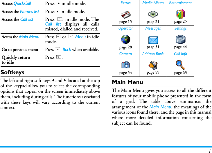 1SoftkeysThe left and right soft keys < and > located at the topof the keypad allow you to select the correspondingoptions that appear on the screen immediately abovethem, including during calls. The functions associatedwith these keys will vary according to the currentcontext.Main MenuThe Main Menu gives you access to all the differentfeatures of your mobile phone presented in the formof a grid. The table above summarises thearrangement of the Main Menu, the meanings of thevarious icons found there, and the page in this manualwhere more detailed information concerning thesubject can be found.Access QuickCall Press + in idle mode.Access the Names list Press - in idle mode.Access the Call list Press  (  in idle mode. TheCall list displays all callsmissed, dialled and received.Access the Main Menu Press , or L Menu in idlemode.Go to previous menuPress R Back when available.Quickly returnto idle Press ).Extras Media Album Entertainmentpage 15 page 21 page 25Operator Messages Settingspage 28 page 31 page 44Camera Address Book Call Infopage 54 page 59 page 63