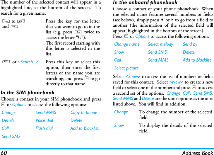 60 Address BookThe number of the selected contact will appear in ahighlighted line, at the bottom of the screen.  Tosearch for a given name:In the SIM phonebookChoose a contact in your SIM phonebook and press, or Options to access the following options:In the onboard phonebookChoose a contact of your phone phonebook. Whenthe selected name features several numbers or fields(see below), simply press < or > to go from a field toanother (the information of the selected field willappear, highlighted in the bottom of the screen).Press , or Options to access the following options:Select <Show> to access the list of numbers or fieldssaved for this contact.  Select <New> to create a newfield or select one of the number and press , to accessa second set of the options.  Change, Call,  Send SMS,Send MMS and Delete are the same options as the oneslisted above.  You will find in addition:1 to 9 and #   Press the key for the letterthat you want to go to in thelist (e.g. press 0 twice toaccess the letter &ldquo;U&rdquo;).The first record starting withthis letter is selected in thelist.# or <Search...> Press this key or select thisoption, then enter the firstletters of the name you aresearching, and press , to godirectly to that name.Change Send MMS Copy to phoneDetails Voice dial DeleteCall  Flash dial Add to BlacklistSend SMSChange name Select melody Send byShow Send SMS DeleteCall Send MMS Add to BlacklistSelect pictureChange To change the number of the selectedfield.Show To display the details of the selectedfield.