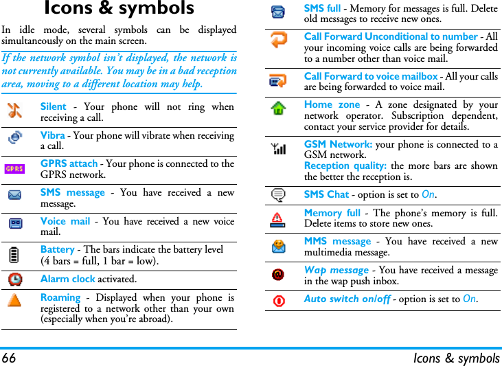 66 Icons &amp; symbolsIcons &amp; symbolsIn idle mode, several symbols can be displayedsimultaneously on the main screen.If the network symbol isn&rsquo;t displayed, the network isnot currently available. You may be in a bad receptionarea, moving to a different location may help.Silent - Your phone will not ring whenreceiving a call.Vibra - Your phone will vibrate when receivinga call.GPRS attach - Your phone is connected to theGPRS network.SMS message - You have received a newmessage. Voice mail - You have received a new voicemail.Battery - The bars indicate the battery level (4 bars = full, 1 bar = low).Alarm clock activated.Roaming - Displayed when your phone isregistered to a network other than your own(especially when you&rsquo;re abroad).SMS full - Memory for messages is full. Deleteold messages to receive new ones.Call Forward Unconditional to number - Allyour incoming voice calls are being forwardedto a number other than voice mail.Call Forward to voice mailbox - All your callsare being forwarded to voice mail.Home zone - A zone designated by yournetwork operator. Subscription dependent,contact your service provider for details.GSM Network: your phone is connected to aGSM network.Reception quality: the more bars are shownthe better the reception is.SMS Chat - option is set to On.Memory full - The phone&rsquo;s memory is full.Delete items to store new ones.MMS message - You have received a newmultimedia message.Wap message - You have received a messagein the wap push inbox.Auto switch on/off - option is set to On.