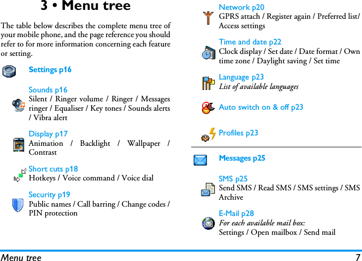 Menu tree 73 &bull; Menu treeThe table below describes the complete menu tree ofyour mobile phone, and the page reference you shouldrefer to for more information concerning each featureor setting.Settings p16Sounds p16Silent / Ringer volume / Ringer / Messagesringer / Equaliser / Key tones / Sounds alerts/ Vibra alertDisplay p17Animation / Backlight / Wallpaper /ContrastShort cuts p18Hotkeys / Voice command / Voice dialSecurity p19Public names / Call barring / Change codes /PIN protectionNetwork p20GPRS attach / Register again / Preferred list/Access settingsTime and date p22Clock display / Set date / Date format / Owntime zone / Daylight saving / Set timeLanguage p23List of available languagesAuto switch on &amp; off p23Profiles p23Messages p25SMS p25Send SMS / Read SMS / SMS settings / SMSArchiveE-Mail p28For each available mail box:Settings / Open mailbox / Send mail