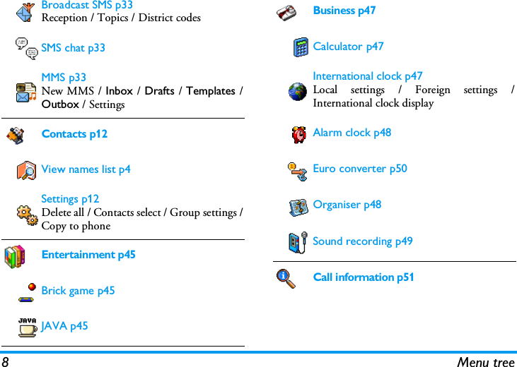 8 Menu treeBroadcast SMS p33Reception / Topics / District codesSMS chat p33MMS p33New MMS / Inbox / Drafts / Templates /Outbox / SettingsContacts p12View names list p4Settings p12Delete all / Contacts select / Group settings /Copy to phoneEntertainment p45Brick game p45JAVA p45Business p47Calculator p47International clock p47Local settings / Foreign settings /International clock displayAlarm clock p48Euro converter p50Organiser p48Sound recording p49Call information p51