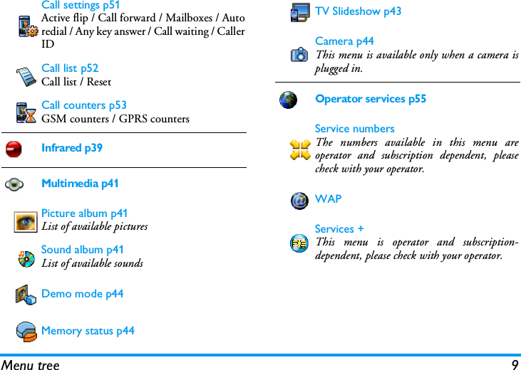 Menu tree 9Call settings p51Active flip / Call forward / Mailboxes / Autoredial / Any key answer / Call waiting / CallerID Call list p52Call list / ResetCall counters p53GSM counters / GPRS countersInfrared p39Multimedia p41Picture album p41List of available picturesSound album p41List of available soundsDemo mode p44Memory status p44TV Slideshow p43Camera p44This menu is available only when a camera isplugged in.Operator services p55Service numbersThe numbers available in this menu areoperator and subscription dependent, pleasecheck with your operator.WAPServices +This menu is operator and subscription-dependent, please check with your operator.