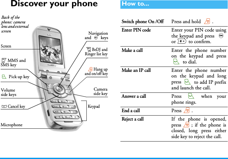 Discover your phoneKeypadMicrophoneNavigationand , keysmMMS and SMS keycCancel key( Pick up key )Hang upand on/off keyVolumeside keysScreenbBeDJ andRinger list keyBack of the phone: camera lens and external screenCameraside keyHow to...Switch phone On /OffPress and hold ).Enter PIN codeEnter your PIN code usingthe keypad and press ,or # to confirm.Make a callEnter the phone numberon the keypad and press( to dial.Make an IP callEnter the phone numberon the keypad and longpress ( to add IP prefixand launch the call.Answer a callPress ( when yourphone rings.End a callPress).Reject a callIf the phone is opened,press); if the phone isclosed, long press eitherside key to reject the call.