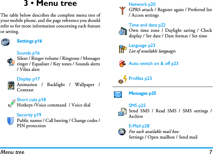 Menu tree 73 &bull; Menu treeThe table below describes the complete menu tree ofyour mobile phone, and the page reference you shouldrefer to for more information concerning each featureor setting.Settings p16Sounds p16Silent / Ringer volume / Ringtone / Messagesringer / Equaliser / Key tones / Sounds alerts/ Vibra alertDisplay p17Animation / Backlight / Wallpaper /ContrastShort cuts p18Hotkeys /Voice command  / Voice dialSecurity p19Public names / Call barring / Change codes /PIN protectionNetwork p20GPRS attach / Register again / Preferred list/ Access settingsTime and date p22Own time zone / Daylight saving / Clockdisplay / Set date / Date format / Set timeLanguage p23List of available languagesAuto switch on &amp; off p23Profiles p23Messages p25SMS p25Send SMS / Read SMS / SMS settings /ArchiveE-Mail p28For each available mail box:Settings / Open mailbox / Send mail