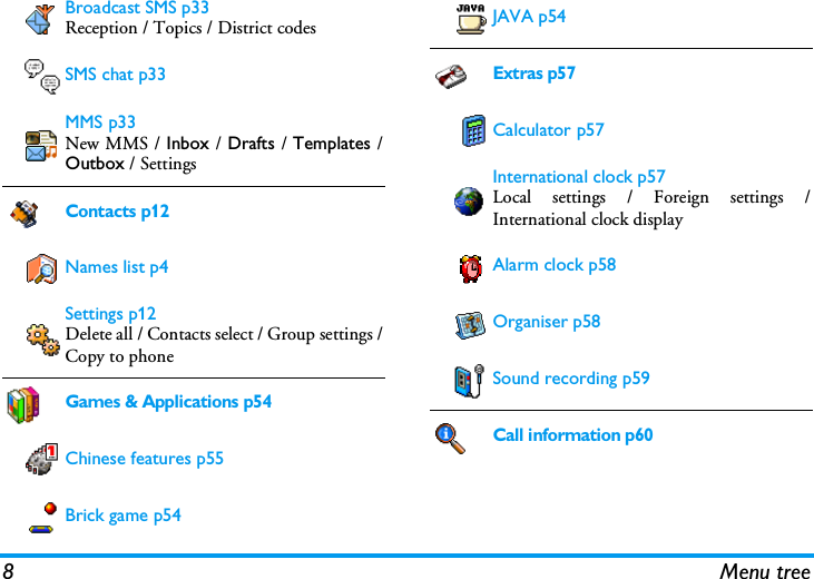 8 Menu treeBroadcast SMS p33Reception / Topics / District codesSMS chat p33MMS p33New MMS / Inbox / Drafts / Templates /Outbox / SettingsContacts p12Names list p4Settings p12Delete all / Contacts select / Group settings /Copy to phoneGames &amp; Applications p54Chinese features p55Brick game p54JAVA p54Extras p57Calculator p57International clock p57Local settings / Foreign settings /International clock displayAlarm clock p58Organiser p58Sound recording p59Call information p60