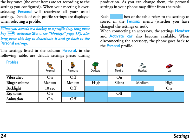 24 Settingsthe key tones (the other items are set according to thesettings you configured). When your meeting is over,selecting Personal will reactivate all your usualsettings. Details of each profile settings are displayedwhen selecting a profile.When you associate a hotkey to a profile (e.g. long presskey 6 activates Silent, see &ldquo;Hotkeys&rdquo; page 18), alsolong press this key to deactivate it and go back to thePersonal settings.The settings listed in the column Personal, in thefollowing table, are default settings preset duringproduction. As you can change them, the personalsettings in your phone may differ from the table.Each   box of the table refers to the settings asstored in the Personal menu (whether you havechanged the settings or not).When connecting an accessory, the settings Headsetand  Activate car also become available. Whendisconnecting the accessory, the phone goes back tothe Personal profile.ProfilesVibra alertOn Off OnRinger volumeMedium MediumHigh SilentMedium HighBacklight10 sec Off OnKey tonesOn OffAnimationOn OffPersonal Autonomy Outdoors Meeting Headset  Car