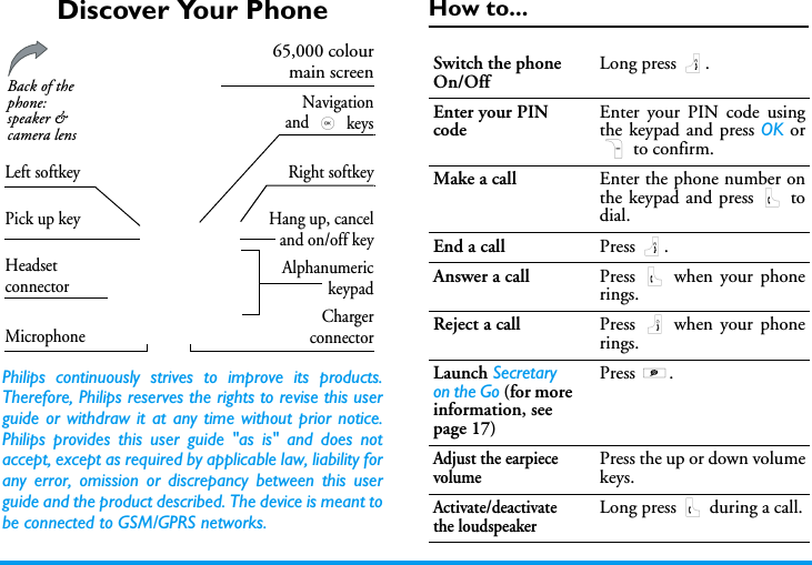 Discover Your PhonePhilips continuously strives to improve its products.Therefore, Philips reserves the rights to revise this userguide or withdraw it at any time without prior notice.Philips provides this user guide "as is" and does notaccept, except as required by applicable law, liability forany error, omission or discrepancy between this userguide and the product described. The device is meant tobe connected to GSM/GPRS networks.How to...AlphanumerickeypadMicrophoneNavigationand , keys65,000 colourmain screenPick up key Hang up, canceland on/off keyBack of the phone: speaker &amp; camera lens  HeadsetconnectorChargerconnectorLeft softkey Right softkeySwitch the phone On/OffLong press ).Enter your PIN codeEnter your PIN code usingthe keypad and press OK orR to confirm.Make a call Enter the phone number onthe keypad and press ( todial.End a call Press ).Answer a call Press ( when your phonerings.Reject a call Press ) when your phonerings.Launch Secretary on the Go (for more information, see page 17)Press S.Adjust the earpiece volumePress the up or down volumekeys.Activate/deactivate the loudspeakerLong press ( during a call.