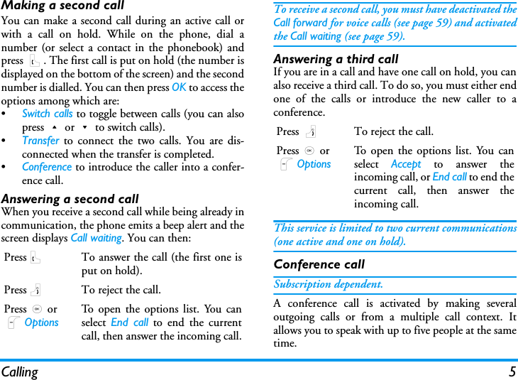 Calling 5Making a second callYou can make a second call during an active call orwith a call on hold. While on the phone, dial anumber (or select a contact in the phonebook) andpress (. The first call is put on hold (the number isdisplayed on the bottom of the screen) and the secondnumber is dialled. You can then press OK to access theoptions among which are:&bull;Switch calls to toggle between calls (you can alsopress+or-to switch calls).&bull;Transfer to connect the two calls. You are dis-connected when the transfer is completed.&bull;Conference to introduce the caller into a confer-ence call.Answering a second callWhen you receive a second call while being already incommunication, the phone emits a beep alert and thescreen displays Call waiting. You can then:To receive a second call, you must have deactivated theCall forward for voice calls (see page 59) and activatedthe Call waiting (see page 59).Answering a third callIf you are in a call and have one call on hold, you canalso receive a third call. To do so, you must either endone of the calls or introduce the new caller to aconference.This service is limited to two current communications(one active and one on hold).Conference callSubscription dependent.A conference call is activated by making severaloutgoing calls or from a multiple call context. Itallows you to speak with up to five people at the sametime. Press(To answer the call (the first one isput on hold).Press)To reject the call.Press,orLOptionsTo open the options list. You canselect  End call to end the currentcall, then answer the incoming call.Press )To reject the call.Press,orLOptionsTo open the options list. You canselect  Accept to answer theincoming call, or End call to end thecurrent call, then answer theincoming call.