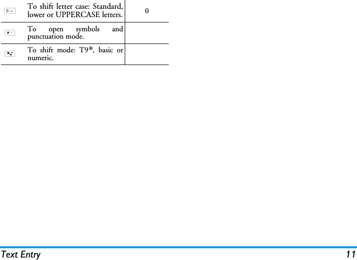 Text Entry 110To shift letter case: Standard,lower or UPPERCASE letters. 0#To open symbols andpunctuation mode.*To shift mode: T9&reg;, basic ornumeric.