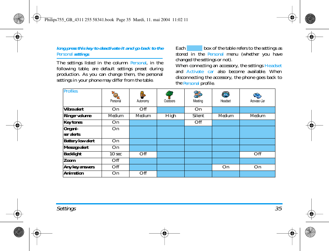 Settings 35long press this key to deactivate it and go back to thePersonal settings.The settings listed in the column Personal, in thefollowing table, are default settings preset duringproduction. As you can change them, the personalsettings in your phone may differ from the table.Each   box of the table refers to the settings asstored in the Personal menu (whether you havechanged the settings or not).When connecting an accessory, the settings Headsetand  Activate car also become available. Whendisconnecting the accessory, the phone goes back tothe Personal profile.ProfilesVibra alertOn Off OnRinger volumeMedium MediumHigh SilentMedium MediumKey tonesOn OffOrgani-ser alertsOnBattery low alertOnMessage alertOnBacklight10 sec Off OffZoomOffAny key answersOff On OnAnimationOn OffPersonal Autonomy Outdoors Meeting Headset Activate CarPhilips755_GB_4311 255 58341.book  Page 35  Mardi, 11. mai 2004  11:02 11