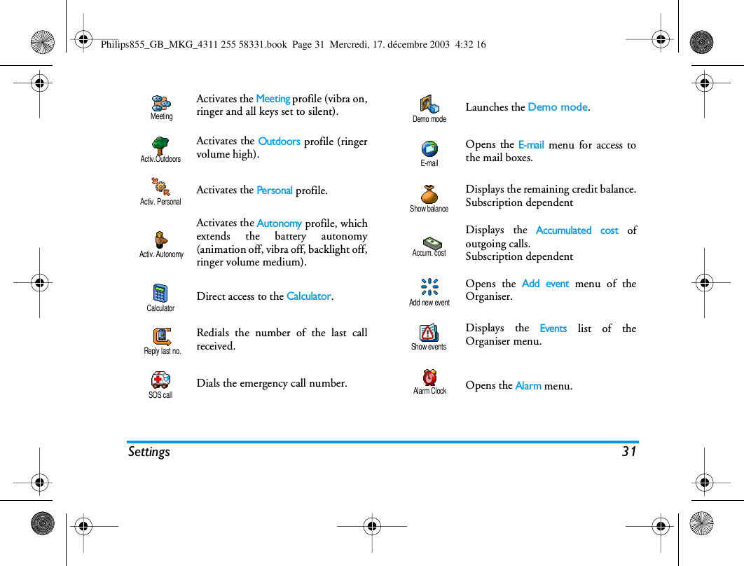 Settings 31Activates the Meeting profile (vibra on,ringer and all keys set to silent).Activates the Outdoors profile (ringervolume high).Activates the Personal profile.Activates the Autonomy profile, whichextends the battery autonomy(animation off, vibra off, backlight off,ringer volume medium).Direct access to the Calculator.Redials the number of the last callreceived.Dials the emergency call number.MeetingActiv.OutdoorsActiv. PersonalActiv. AutonomyCalculatorReply last no.SOS callLaunches the Demo mode.Opens the E-mail menu for access tothe mail boxes.Displays the remaining credit balance.Subscription dependentDisplays the Accumulated cost ofoutgoing calls.Subscription dependentOpens the Add event menu of theOrganiser.Displays the Events list of theOrganiser menu.Opens the Alarm menu.Demo modeE-mailShow balanceAccum. costAdd new eventShow eventsAlarm ClockPhilips855_GB_MKG_4311 255 58331.book  Page 31  Mercredi, 17. d&eacute;cembre 2003  4:32 16