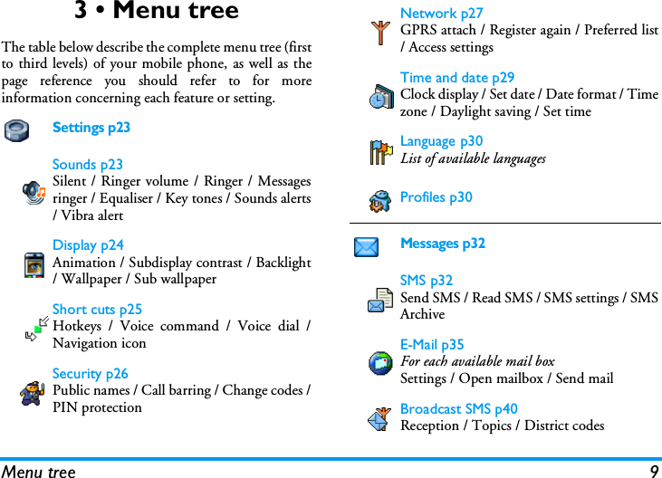 Menu tree 93 &bull; Menu treeThe table below describe the complete menu tree (firstto third levels) of your mobile phone, as well as thepage reference you should refer to for moreinformation concerning each feature or setting.Settings p23Sounds p23Silent / Ringer volume / Ringer / Messagesringer / Equaliser / Key tones / Sounds alerts/ Vibra alertDisplay p24Animation / Subdisplay contrast / Backlight/ Wallpaper / Sub wallpaperShort cuts p25Hotkeys / Voice command / Voice dial /Navigation iconSecurity p26Public names / Call barring / Change codes /PIN protectionNetwork p27GPRS attach / Register again / Preferred list/ Access settingsTime and date p29Clock display / Set date / Date format / Timezone / Daylight saving / Set timeLanguage p30List of available languagesProfiles p30Messages p32SMS p32Send SMS / Read SMS / SMS settings / SMSArchiveE-Mail p35For each available mail boxSettings / Open mailbox / Send mailBroadcast SMS p40Reception / Topics / District codes