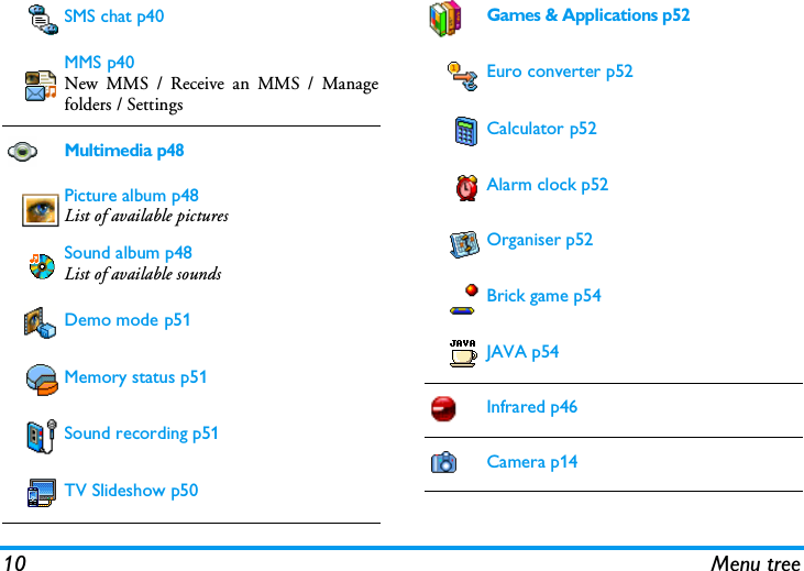 10 Menu treeSMS chat p40MMS p40New MMS / Receive an MMS / Managefolders / SettingsMultimedia p48Picture album p48List of available picturesSound album p48List of available soundsDemo mode p51Memory status p51Sound recording p51TV Slideshow p50Games &amp; Applications p52Euro converter p52Calculator p52Alarm clock p52Organiser p52Brick game p54JAVA p54Infrared p46Camera p14