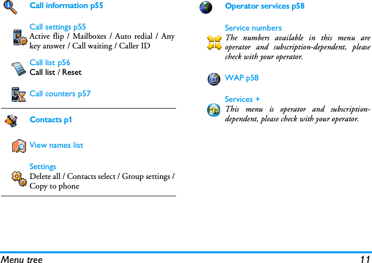 Menu tree 11Call information p55Call settings p55Active flip / Mailboxes / Auto redial / Anykey answer / Call waiting / Caller ID Call list p56Call list / ResetCall counters p57Contacts p1View names listSettingsDelete all / Contacts select / Group settings /Copy to phoneOperator services p58Service numbersThe numbers available in this menu areoperator and subscription-dependent, pleasecheck with your operator.WAP p58Services +This menu is operator and subscription-dependent, please check with your operator.