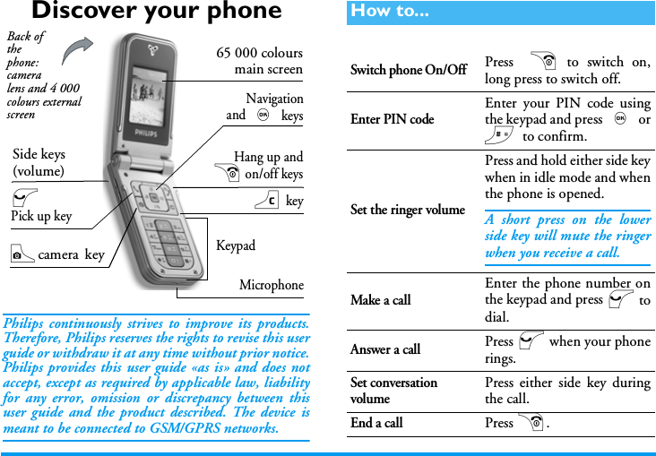Discover your phonePhilips continuously strives to improve its products.Therefore, Philips reserves the rights to revise this userguide or withdraw it at any time without prior notice.Philips provides this user guide &laquo;as is&raquo; and does notaccept, except as required by applicable law, liabilityfor any error, omission or discrepancy between thisuser guide and the product described. The device ismeant to be connected to GSM/GPRS networks.KeypadMicrophoneNavigationand , keys65 000 coloursmain screenCcamera  keyc key(Pick up keyHang up and) on/off keysSide keys(volume)Back of the phone: camera lens and 4 000 colours external screenHow to...Switch phone On/OffPress  ) to switch on,long press to switch off.Enter PIN codeEnter your PIN code usingthe keypad and press , or# to confirm.Set the ringer volumePress and hold either side keywhen in idle mode and whenthe phone is opened.A short press on the lowerside key will mute the ringerwhen you receive a call.Make a callEnter the phone number onthe keypad and press ( todial.Answer a callPress ( when your phonerings.Set conversationvolumePress either side key duringthe call.End a callPress ).