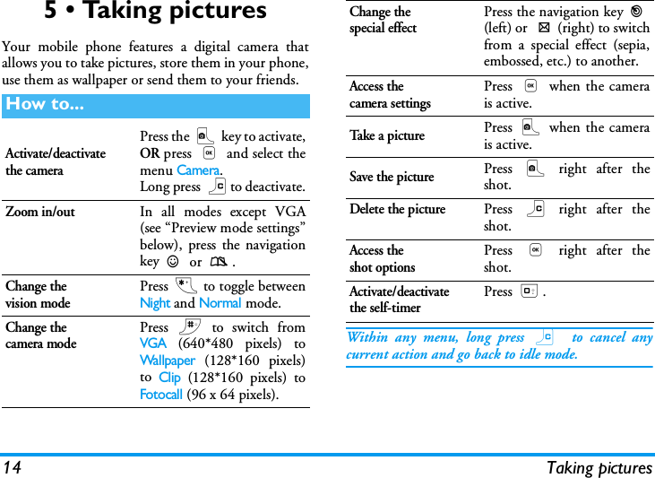 14 Taking pictures5 &bull; Taking picturesYour mobile phone features a digital camera thatallows you to take pictures, store them in your phone,use them as wallpaper or send them to your friends.Within any menu, long press c  to cancel anycurrent action and go back to idle mode.How to...Activate/deactivatethe cameraPress the C key to activate,OR press , and select themenu Camera.Long press cto deactivate.Zoom in/outIn all modes except VGA(see &ldquo;Preview mode settings&rdquo;below), press the navigationkey+ or -.Change thevision modePress * to toggle betweenNight and Normal mode.Change thecamera modePress # to switch fromVGA (640*480 pixels) toWallpaper (128*160 pixels)to Clip (128*160 pixels) toFotocall (96 x 64 pixels).Change thespecial effectPress the navigation key<(left) or >(right) to switchfrom a special effect (sepia,embossed, etc.) to another.Access thecamera settingsPress , when the camerais active.Take  a p i ctu rePress C when the camerais active.Save the picturePress C right after theshot.Delete the picturePress c right after theshot.Access theshot optionsPress , right after theshot.Activate/deactivatethe self-timerPress 0.