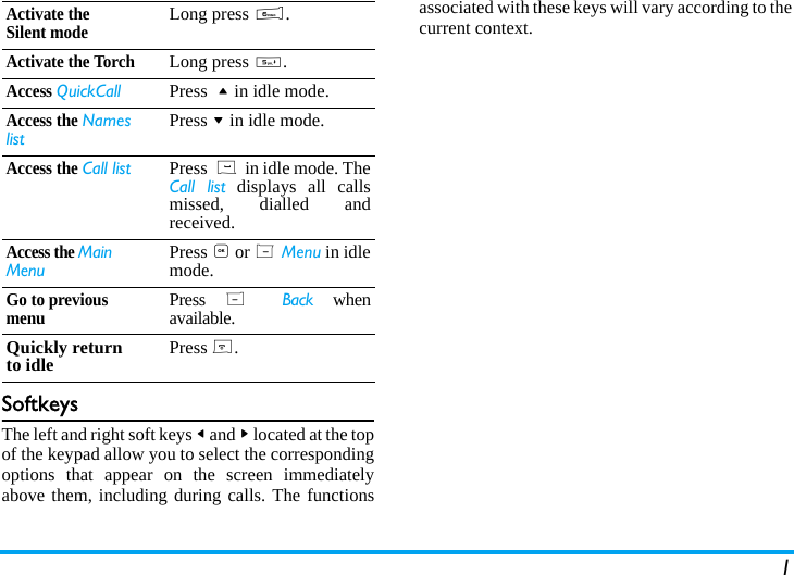 1SoftkeysThe left and right soft keys < and > located at the topof the keypad allow you to select the correspondingoptions that appear on the screen immediatelyabove them, including during calls. The functionsassociated with these keys will vary according to thecurrent context.Activate the Silent modeLong press 6.Activate the TorchLong press 5.Access QuickCall Press + in idle mode.Access the Names listPress - in idle mode.Access the Call list Press  (  in idle mode. TheCall list displays all callsmissed, dialled andreceived.Access the Main MenuPress , or L Menu in idlemode.Go to previous menuPress  R  Back whenavailable.Quickly returnto idle Press ).