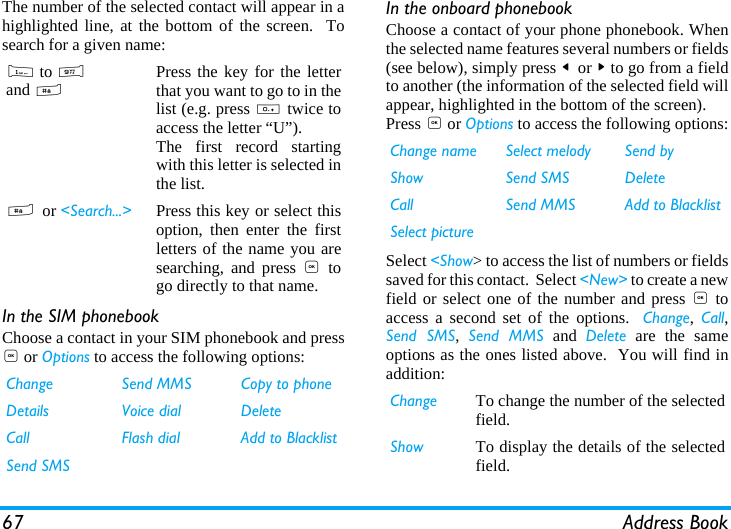 67 Address BookThe number of the selected contact will appear in ahighlighted line, at the bottom of the screen.  Tosearch for a given name:In the SIM phonebookChoose a contact in your SIM phonebook and press, or Options to access the following options:In the onboard phonebookChoose a contact of your phone phonebook. Whenthe selected name features several numbers or fields(see below), simply press < or > to go from a fieldto another (the information of the selected field willappear, highlighted in the bottom of the screen).Press , or Options to access the following options:Select <Show> to access the list of numbers or fieldssaved for this contact.  Select <New> to create a newfield or select one of the number and press , toaccess a second set of the options.  Change, Call,Send SMS,  Send MMS and Delete are the sameoptions as the ones listed above.  You will find inaddition:1 to 9 and #   Press the key for the letterthat you want to go to in thelist (e.g. press 0 twice toaccess the letter &ldquo;U&rdquo;).The first record startingwith this letter is selected inthe list.# or <Search...> Press this key or select thisoption, then enter the firstletters of the name you aresearching, and press , togo directly to that name.Change Send MMS Copy to phoneDetails Voice dial DeleteCall  Flash dial Add to BlacklistSend SMSChange name Select melody Send byShow Send SMS DeleteCall Send MMS Add to BlacklistSelect pictureChange To change the number of the selectedfield.Show To display the details of the selectedfield.