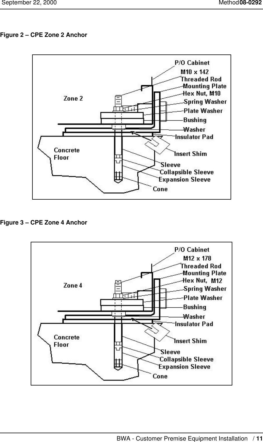 BWA - Customer Premise Equipment Installation   / 11 September 22, 2000 Method 08-0292  Figure 2 – CPE Zone 2 Anchor Figure 3 – CPE Zone 4 Anchor