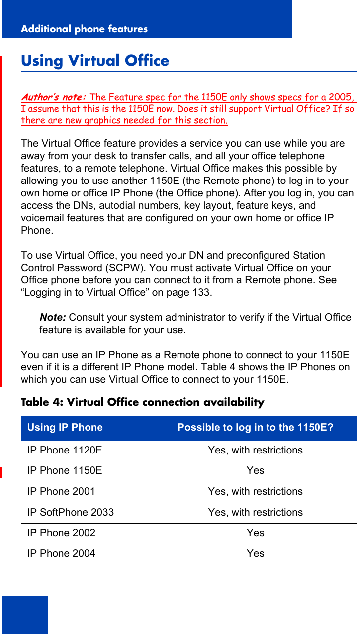 Additional phone features132Using Virtual OfficeAuthor’s note: The Feature spec for the 1150E only shows specs for a 2005, I assume that this is the 1150E now. Does it still support Virtual Office? If so there are new graphics needed for this section.The Virtual Office feature provides a service you can use while you are away from your desk to transfer calls, and all your office telephone features, to a remote telephone. Virtual Office makes this possible by allowing you to use another 1150E (the Remote phone) to log in to your own home or office IP Phone (the Office phone). After you log in, you can access the DNs, autodial numbers, key layout, feature keys, and voicemail features that are configured on your own home or office IP Phone.To use Virtual Office, you need your DN and preconfigured Station Control Password (SCPW). You must activate Virtual Office on your Office phone before you can connect to it from a Remote phone. See “Logging in to Virtual Office” on page 133.Note: Consult your system administrator to verify if the Virtual Office feature is available for your use.You can use an IP Phone as a Remote phone to connect to your 1150E even if it is a different IP Phone model. Table 4 shows the IP Phones on which you can use Virtual Office to connect to your 1150E.Table 4: Virtual Office connection availabilityUsing IP Phone Possible to log in to the 1150E?IP Phone 1120E Yes, with restrictionsIP Phone 1150E YesIP Phone 2001 Yes, with restrictionsIP SoftPhone 2033 Yes, with restrictionsIP Phone 2002 YesIP Phone 2004  Yes