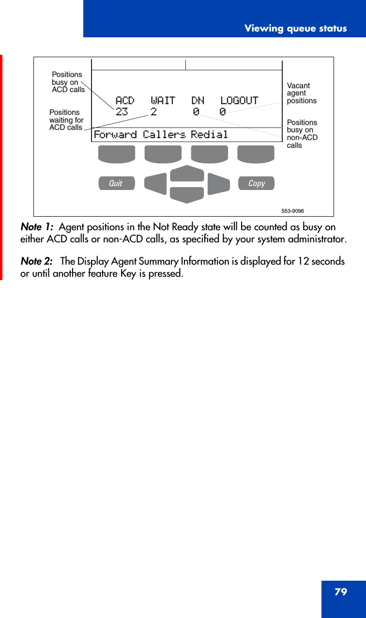 Viewing queue status79Note 1: Agent positions in the Not Ready state will be counted as busy on either ACD calls or non-ACD calls, as specified by your system administrator.Note 2:  The Display Agent Summary Information is displayed for 12 seconds or until another feature Key is pressed.553-9096ForwardACD     WAIT     DN     LOGOUT23       2           0      0Quit CopyPositionsbusy onACD callsPositionswaiting forACD calls Positionsbusy onnon-ACDcallsVacantagentpositionsCallers Redial