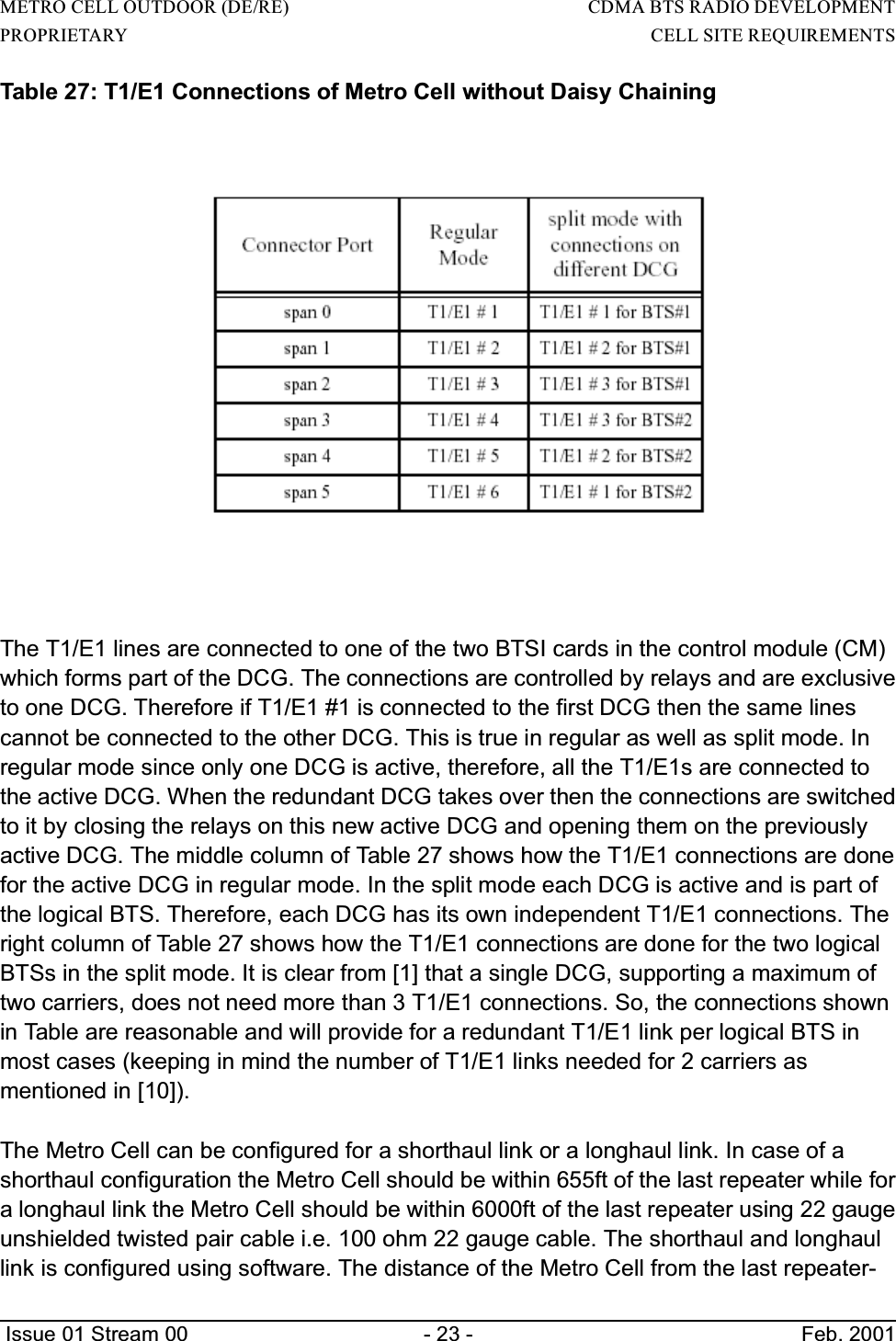 METRO CELL OUTDOOR (DE/RE)                                                                     CDMA BTS RADIO DEVELOPMENTPROPRIETARY                                                                                                                        CELL SITE REQUIREMENTS Issue 01 Stream 00 - 23 - Feb. 2001Table 27: T1/E1 Connections of Metro Cell without Daisy ChainingThe T1/E1 lines are connected to one of the two BTSI cards in the control module (CM)which forms part of the DCG. The connections are controlled by relays and are exclusiveto one DCG. Therefore if T1/E1 #1 is connected to the first DCG then the same linescannot be connected to the other DCG. This is true in regular as well as split mode. Inregular mode since only one DCG is active, therefore, all the T1/E1s are connected tothe active DCG. When the redundant DCG takes over then the connections are switchedto it by closing the relays on this new active DCG and opening them on the previouslyactive DCG. The middle column of Table 27 shows how the T1/E1 connections are donefor the active DCG in regular mode. In the split mode each DCG is active and is part ofthe logical BTS. Therefore, each DCG has its own independent T1/E1 connections. Theright column of Table 27 shows how the T1/E1 connections are done for the two logicalBTSs in the split mode. It is clear from [1] that a single DCG, supporting a maximum oftwo carriers, does not need more than 3 T1/E1 connections. So, the connections shownin Table are reasonable and will provide for a redundant T1/E1 link per logical BTS inmost cases (keeping in mind the number of T1/E1 links needed for 2 carriers asmentioned in [10]).The Metro Cell can be configured for a shorthaul link or a longhaul link. In case of ashorthaul configuration the Metro Cell should be within 655ft of the last repeater while fora longhaul link the Metro Cell should be within 6000ft of the last repeater using 22 gaugeunshielded twisted pair cable i.e. 100 ohm 22 gauge cable. The shorthaul and longhaullink is configured using software. The distance of the Metro Cell from the last repeater-