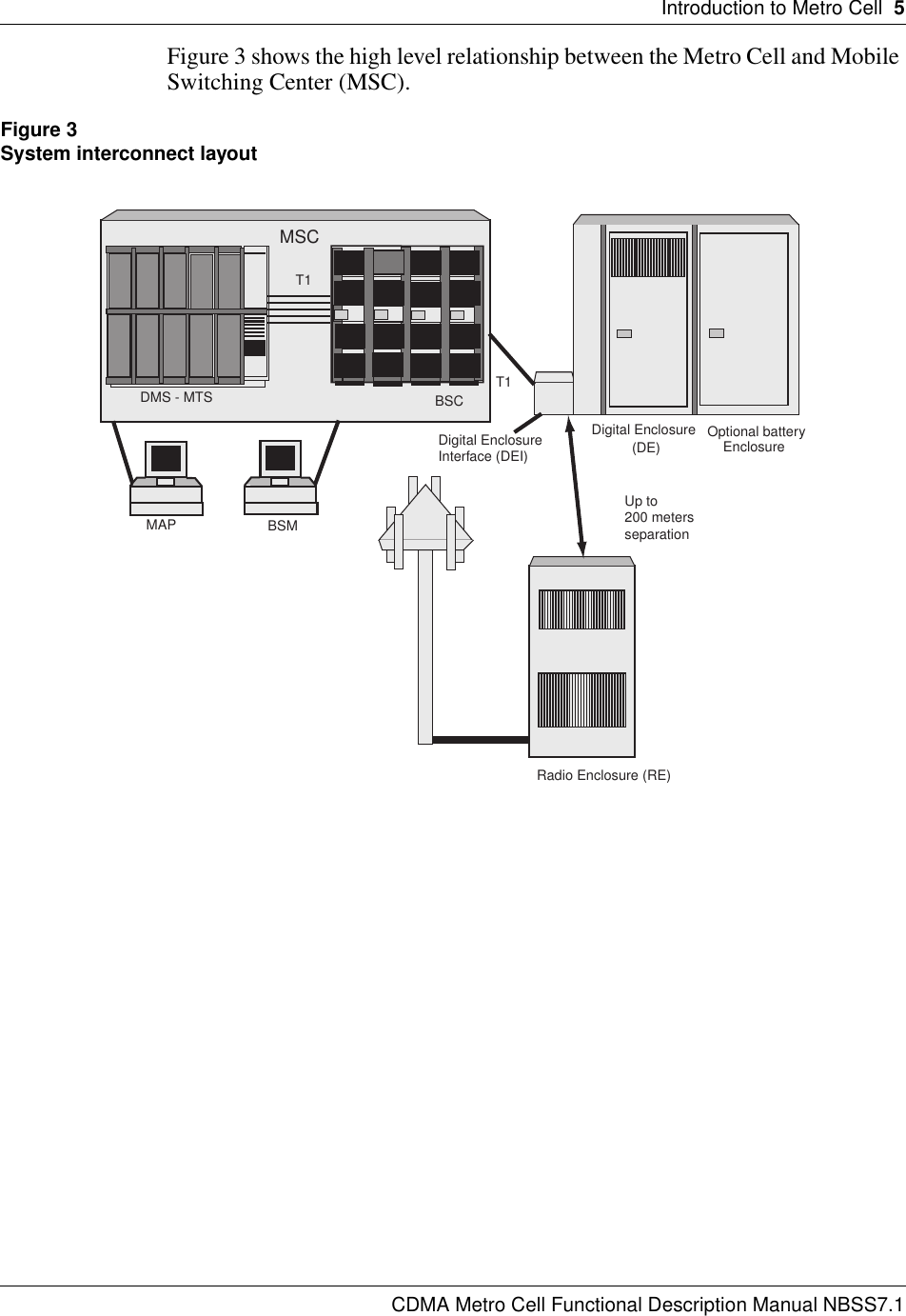 Introduction to Metro Cell  5CDMA Metro Cell Functional Description Manual NBSS7.1Figure 3 shows the high level relationship between the Metro Cell and Mobile Switching Center (MSC).Figure 3System interconnect layoutDigital Enclosure(DE) Optional batteryDigital EnclosureInterface (DEI)DMS - MTSMSCBSCT1T1EnclosureUp to200 metersseparationRadio Enclosure (RE)MAP BSM