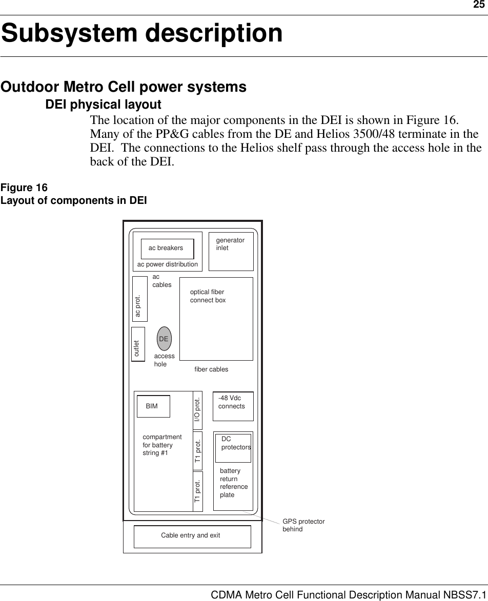 25CDMA Metro Cell Functional Description Manual NBSS7.12Subsystem descriptionOutdoor Metro Cell power systemsDEI physical layoutThe location of the major components in the DEI is shown in Figure 16.  Many of the PP&amp;G cables from the DE and Helios 3500/48 terminate in the DEI.  The connections to the Helios shelf pass through the access hole in the back of the DEI. Figure 16Layout of components in DEICable entry and exitBIMcompartmentfor battery string #1-48 VdcconnectsDCprotectorsbatteryreturnreferenceplateGPS protectorbehindoptical fiberconnect boxfiber cablesaccessholeDEaccablesac power distributionac breakers generatorinletT1 prot. T1 prot. I/O prot.outlet ac prot.2