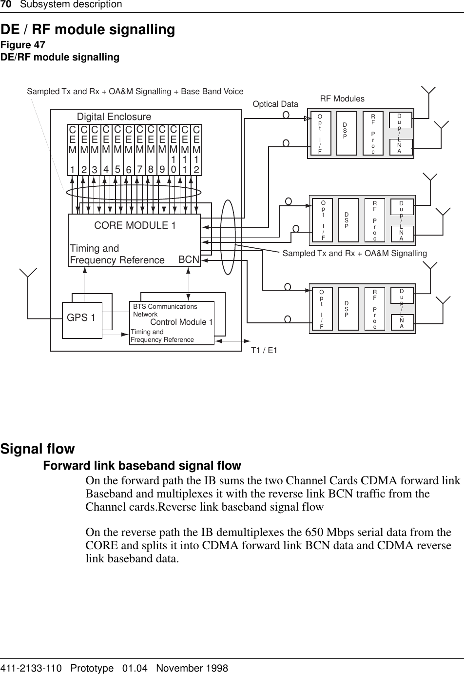70   Subsystem description411-2133-110   Prototype   01.04   November 1998DE / RF module signallingFigure 47DE/RF module signallingSignal flowForward link baseband signal flowOn the forward path the IB sums the two Channel Cards CDMA forward link Baseband and multiplexes it with the reverse link BCN traffic from the Channel cards.Reverse link baseband signal flowOn the reverse path the IB demultiplexes the 650 Mbps serial data from the CORE and splits it into CDMA forward link BCN data and CDMA reverse link baseband data.Digital EnclosureCEM 1CEM 2CEM 3CEM 4CEM 5CEM 6CEM 7CEM 8CEM 9CEM10CEM11CEM12CORE MODULE 1Timing andFrequency Reference BCNGPS 1BTS CommunicationsNetworkTiming andFrequency ReferenceControl Module 1Sampled Tx and Rx + OA&amp;M Signalling + Base Band VoiceSampled Tx and Rx + OA&amp;M SignallingT1 / E1RF ModulesOptical DataOpt I/FOpt I/FOpt I/FDSPDSPDSPRF ProcRF ProcRF ProcDup/LNADup/LNADup/LNA