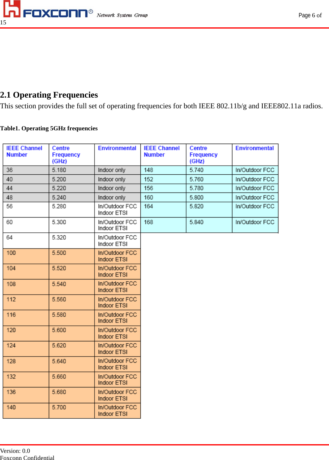                                                 Page 6 of 15   Version: 0.0 Foxconn Confidential      2.1 Operating Frequencies This section provides the full set of operating frequencies for both IEEE 802.11b/g and IEEE802.11a radios.  Table1. Operating 5GHz frequencies   