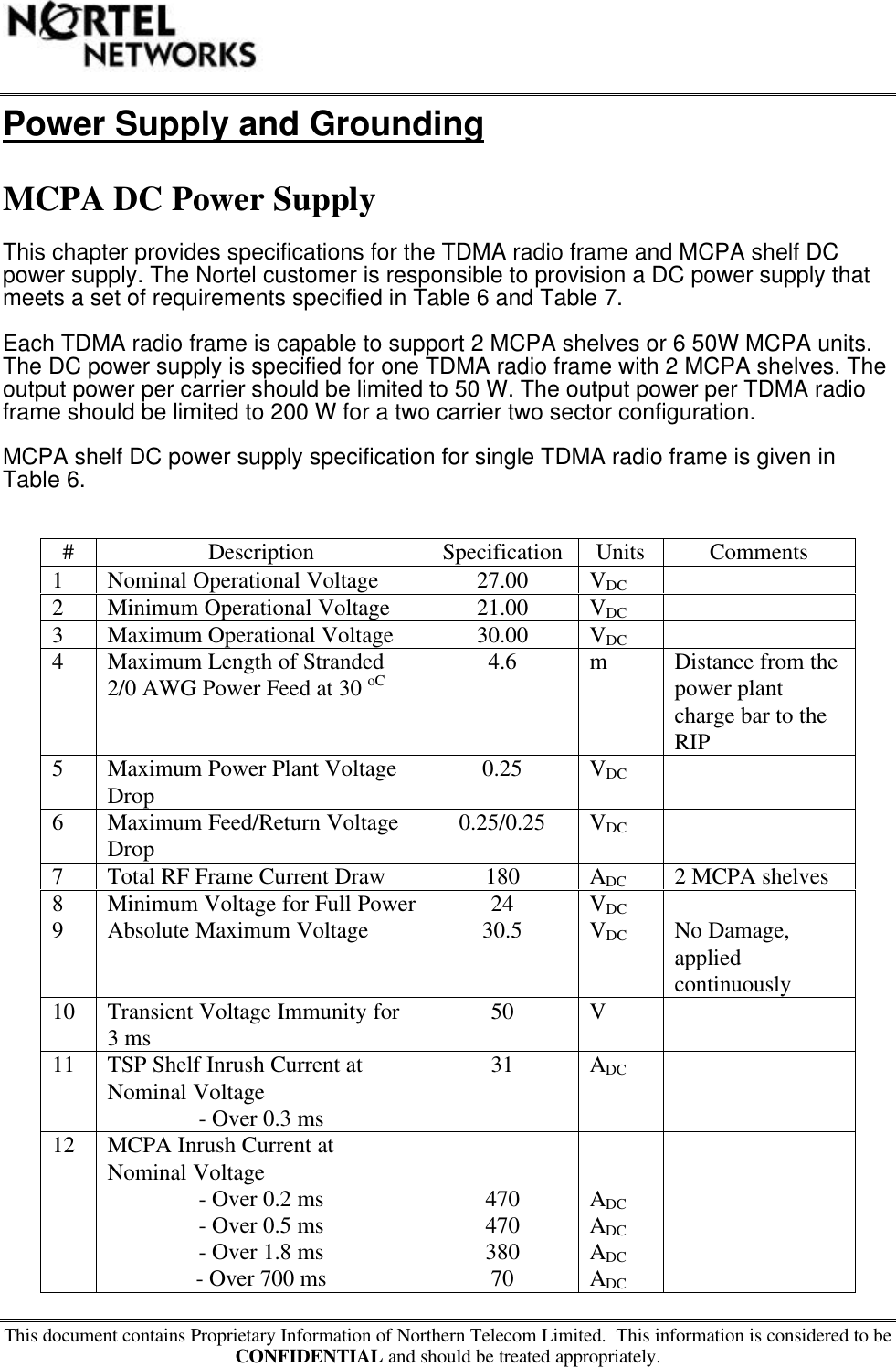 This document contains Proprietary Information of Northern Telecom Limited.  This information is considered to beCONFIDENTIAL and should be treated appropriately.Power Supply and GroundingMCPA DC Power SupplyThis chapter provides specifications for the TDMA radio frame and MCPA shelf DCpower supply. The Nortel customer is responsible to provision a DC power supply thatmeets a set of requirements specified in Table 6 and Table 7.Each TDMA radio frame is capable to support 2 MCPA shelves or 6 50W MCPA units.The DC power supply is specified for one TDMA radio frame with 2 MCPA shelves. Theoutput power per carrier should be limited to 50 W. The output power per TDMA radioframe should be limited to 200 W for a two carrier two sector configuration.MCPA shelf DC power supply specification for single TDMA radio frame is given inTable 6.#Description Specification Units Comments1Nominal Operational Voltage 27.00 VDC2Minimum Operational Voltage 21.00 VDC3Maximum Operational Voltage 30.00 VDC4Maximum Length of Stranded2/0 AWG Power Feed at 30 oC 4.6 mDistance from thepower plantcharge bar to theRIP5Maximum Power Plant VoltageDrop 0.25 VDC6Maximum Feed/Return VoltageDrop 0.25/0.25 VDC7Total RF Frame Current Draw 180 ADC 2 MCPA shelves8Minimum Voltage for Full Power 24 VDC9Absolute Maximum Voltage 30.5 VDC No Damage,appliedcontinuously10 Transient Voltage Immunity for3 ms 50 V11 TSP Shelf Inrush Current atNominal Voltage- Over 0.3 ms31 ADC12 MCPA Inrush Current atNominal Voltage- Over 0.2 ms- Over 0.5 ms- Over 1.8 ms- Over 700 ms47047038070ADCADCADCADC