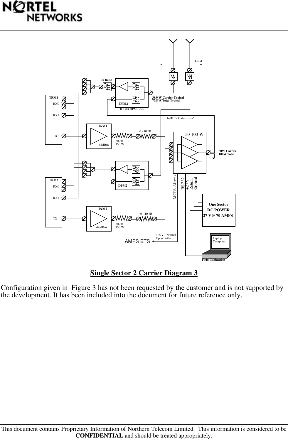 This document contains Proprietary Information of Northern Telecom Limited.  This information is considered to beCONFIDENTIAL and should be treated appropriately.Single Sector 2 Carrier Diagram 3Configuration given in  Figure 3 has not been requested by the customer and is not supported bythe development. It has been included into the document for future reference only.RS232+27 VReturnGround50-100 W20 dB150 WOutsideLaptopComputerDC POWER27 V@ 70 AMPSOne SectorTRM1RX0RX1TXTRM2RX0RX1TXPAM2PAM144 dBm44 dBmDPM2DPM220 dB150 WField Calibration50W Carrier100W TotalRx Band0 - 10 dB0 - 10 dB0.6 dB Tx Cable Loss*0.5 dB DPM Loss38.9 W Carrier Typical77.8 W Total TypicalMCPA Alarms+ 27V - NormalOpen   -AlarmAMPS BTS
