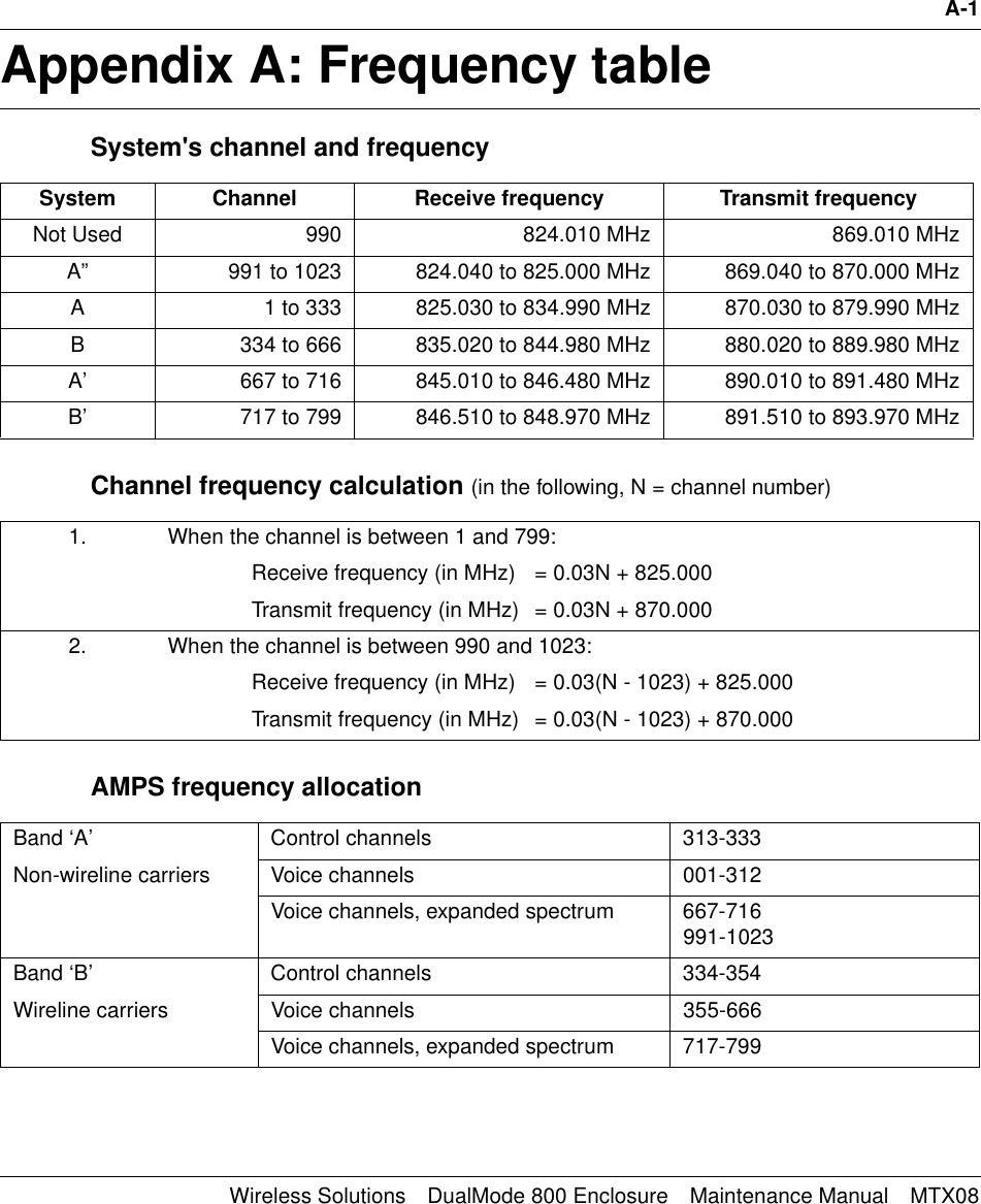 A-1Wireless Solutions DualMode 800 Enclosure Maintenance Manual MTX08Appendix A: Frequency table ASystem&apos;s channel and frequencyChannel frequency calculation (in the following, N = channel number)AMPS frequency allocationSystem Channel Receive frequency Transmit frequencyNot Used 990 824.010 MHz 869.010 MHzA” 991 to 1023 824.040 to 825.000 MHz 869.040 to 870.000 MHzA 1 to 333 825.030 to 834.990 MHz 870.030 to 879.990 MHzB 334 to 666 835.020 to 844.980 MHz 880.020 to 889.980 MHzA’ 667 to 716 845.010 to 846.480 MHz 890.010 to 891.480 MHzB’ 717 to 799 846.510 to 848.970 MHz 891.510 to 893.970 MHz1. When the channel is between 1 and 799:Receive frequency (in MHz) = 0.03N + 825.000Transmit frequency (in MHz) = 0.03N + 870.0002. When the channel is between 990 and 1023:Receive frequency (in MHz) = 0.03(N - 1023) + 825.000Transmit frequency (in MHz) = 0.03(N - 1023) + 870.000Band ‘A’ Control channels 313-333Non-wireline carriers Voice channels 001-312Voice channels, expanded spectrum 667-716991-1023Band ‘B’ Control channels 334-354Wireline carriers Voice channels 355-666Voice channels, expanded spectrum 717-7991