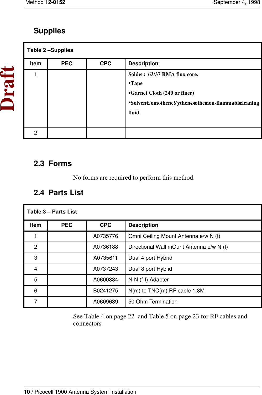 10 / Picocell 1900 Antenna System Installation Method 12-0152 September 4, 1998DraftSupplies2.3  FormsNo forms are required to perform this method.2.4  Parts ListSee Table 4 on page 22  and Table 5 on page 23 for RF cables and connectorsTable 2 –SuppliesItem PEC CPC Description1Solder:  63/37 RMA flux core.•Tape•Garnet Cloth (240 or finer)•Solvent:  Comothene, Vythene or other non-flammable cleaning fluid.2Table 3 – Parts ListItem PEC CPC Description1 A0735776 Omni Ceiling Mount Antenna e/w N (f)2 A0736188 Directional Wall mOunt Antenna e/w N (f)3 A0735611 Dual 4 port Hybrid4 A0737243 Dual 8 port Hybfid5 A0600384 N-N (f-f) Adapter6 B0241275 N(m) to TNC(m) RF cable 1.8M7 A0609689 50 Ohm Termination 