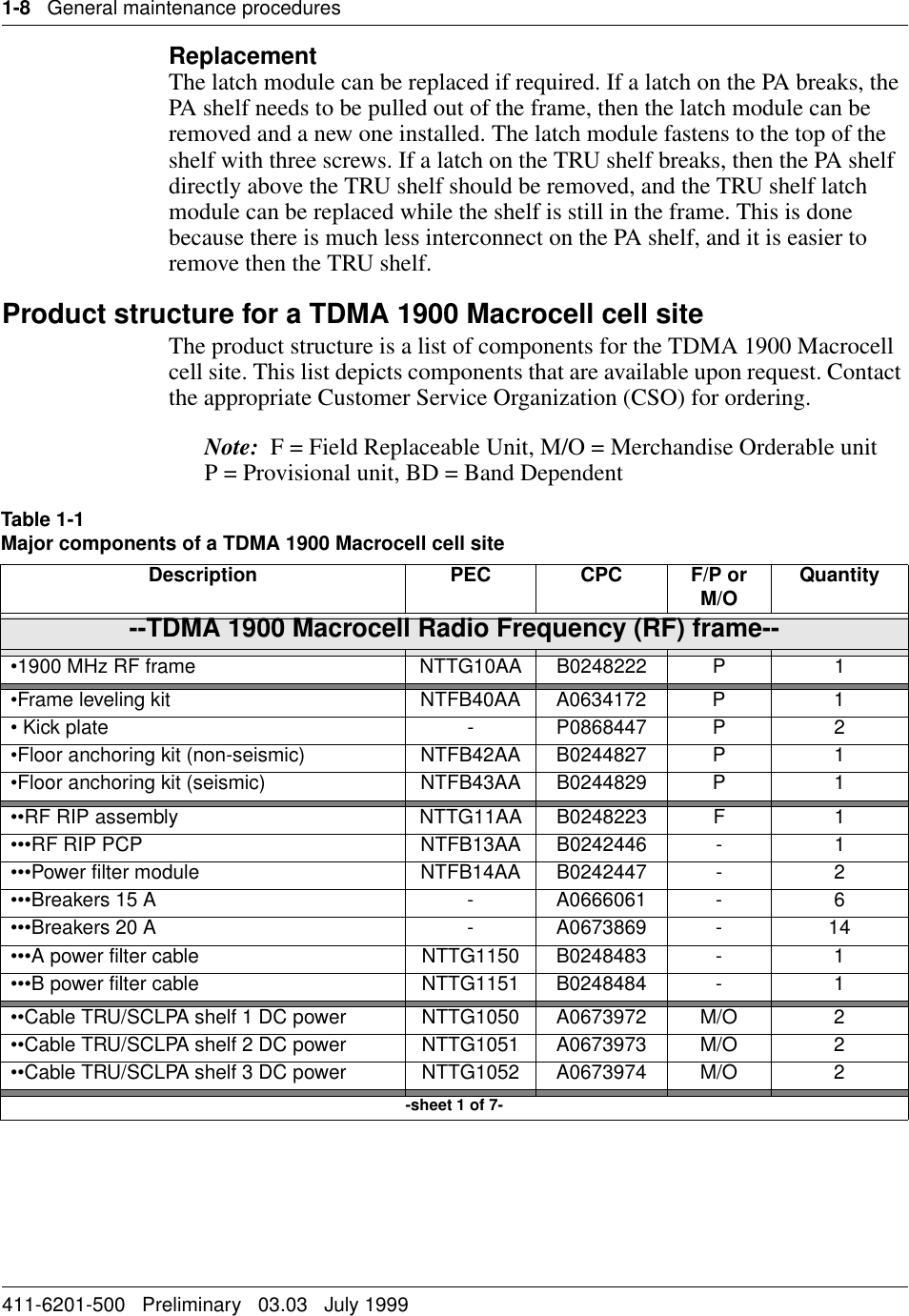 1-8   General maintenance procedures411-6201-500   Preliminary   03.03   July 1999ReplacementThe latch module can be replaced if required. If a latch on the PA breaks, the PA shelf needs to be pulled out of the frame, then the latch module can be removed and a new one installed. The latch module fastens to the top of the shelf with three screws. If a latch on the TRU shelf breaks, then the PA shelf directly above the TRU shelf should be removed, and the TRU shelf latch module can be replaced while the shelf is still in the frame. This is done because there is much less interconnect on the PA shelf, and it is easier to remove then the TRU shelf.Product structure for a TDMA 1900 Macrocell cell siteThe product structure is a list of components for the TDMA 1900 Macrocell cell site. This list depicts components that are available upon request. Contact the appropriate Customer Service Organization (CSO) for ordering.Note:  F = Field Replaceable Unit, M/O = Merchandise Orderable unitP = Provisional unit, BD = Band DependentTable 1-1Major components of a TDMA 1900 Macrocell cell site Description PEC CPC F/P orM/O Quantity--TDMA 1900 Macrocell Radio Frequency (RF) frame--•1900 MHz RF frame NTTG10AA B0248222 P 1•Frame leveling kit NTFB40AA A0634172 P 1• Kick plate - P0868447 P 2•Floor anchoring kit (non-seismic) NTFB42AA B0244827 P 1•Floor anchoring kit (seismic) NTFB43AA B0244829 P 1••RF RIP assembly NTTG11AA B0248223 F 1•••RF RIP PCP NTFB13AA B0242446 - 1•••Power filter module NTFB14AA B0242447 - 2•••Breakers 15 A - A0666061 - 6•••Breakers 20 A - A0673869 - 14•••A power filter cable NTTG1150 B0248483 - 1•••B power filter cable NTTG1151 B0248484 - 1••Cable TRU/SCLPA shelf 1 DC power NTTG1050 A0673972 M/O 2••Cable TRU/SCLPA shelf 2 DC power NTTG1051 A0673973 M/O 2••Cable TRU/SCLPA shelf 3 DC power NTTG1052 A0673974 M/O 2-sheet 1 of 7-