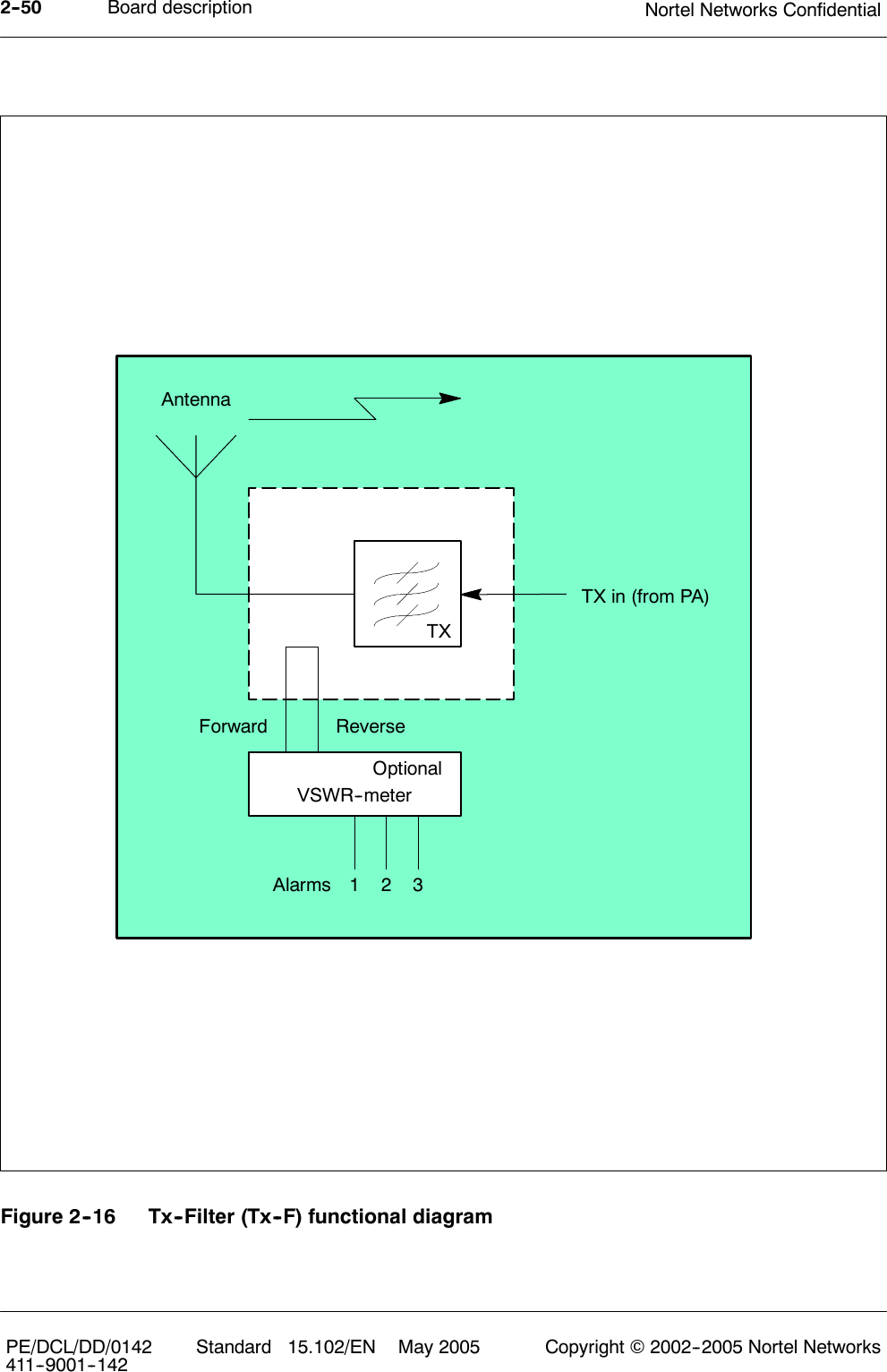 Board description Nortel Networks Confidential2--50PE/DCL/DD/0142411--9001--142 Standard 15.102/EN May 2005 Copyright ©2002--2005 Nortel NetworksVSWR--meter1TX in (from PA)2Antenna3AlarmsTXOptionalForward ReverseFigure 2--16 Tx--Filter (Tx--F) functional diagram