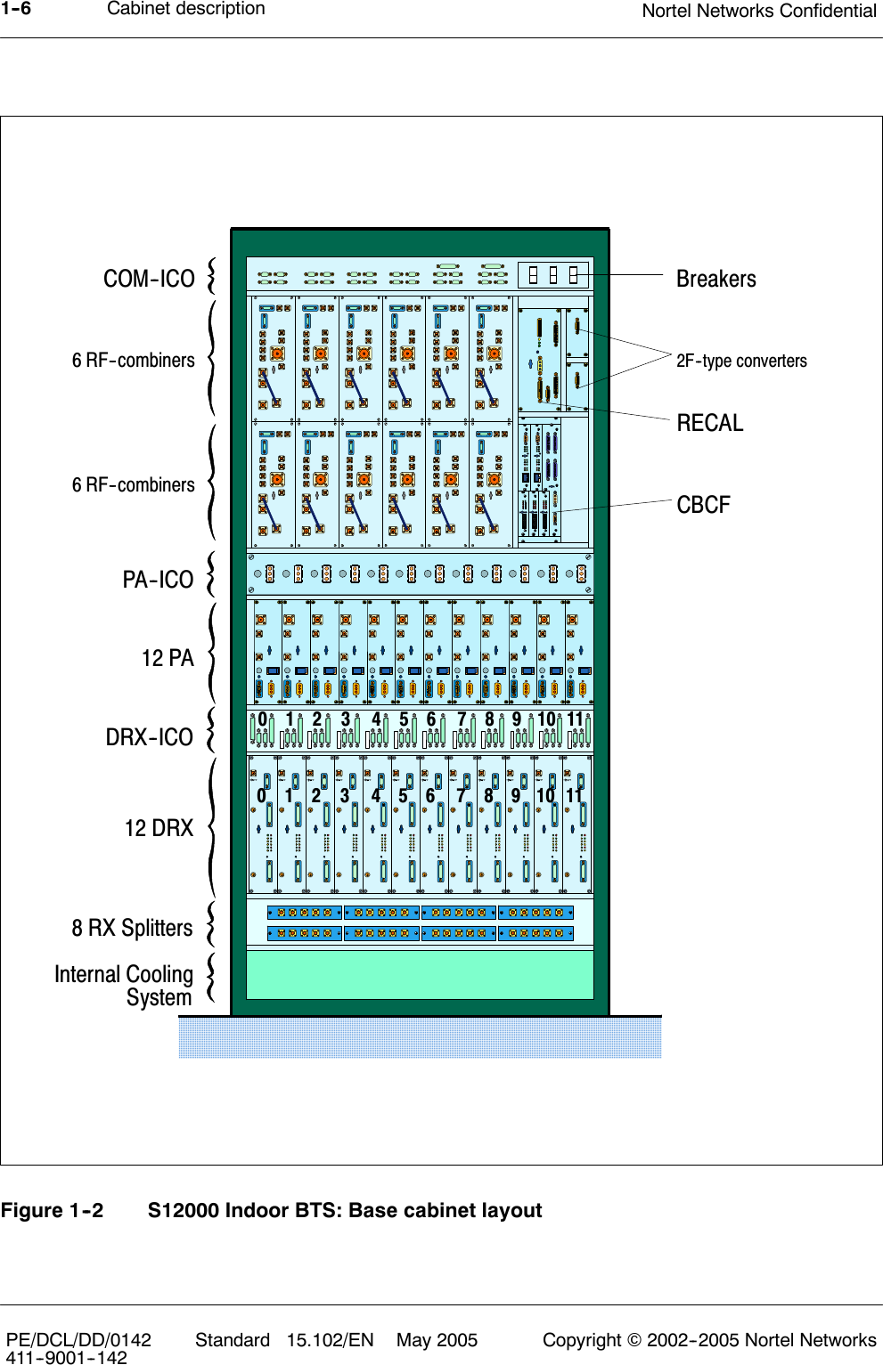 Cabinet description Nortel Networks Confidential1--6PE/DCL/DD/0142411--9001--142 Standard 15.102/EN May 2005 Copyright ©2002--2005 Nortel Networks8 RX Splitters12 DRXDRX--ICO12 PAPA--ICO6 RF--combinersCOM--ICO Breakers2F--type convertersRECALCBCF6 RF--combinersInternal CoolingSystem0123 456 78910110123 456 7891011Figure 1--2 S12000 Indoor BTS: Base cabinet layout