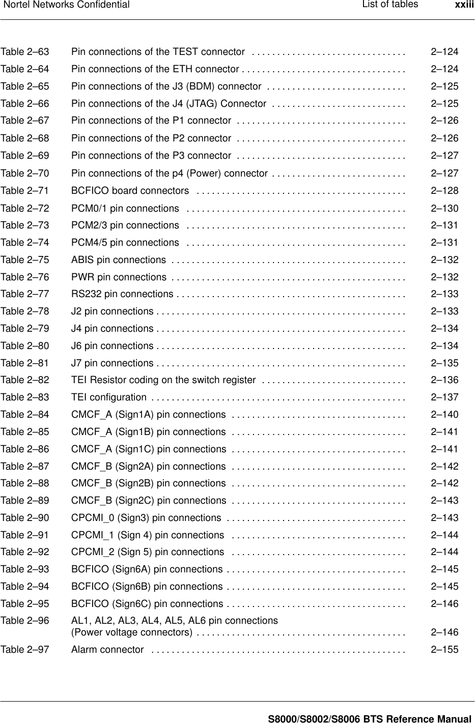 List of tablesNortel Networks Confidential xxiiiS8000/S8002/S8006 BTS Reference ManualTable 2–63 Pin connections of the TEST connector 2–124. . . . . . . . . . . . . . . . . . . . . . . . . . . . . . . Table 2–64 Pin connections of the ETH connector 2–124. . . . . . . . . . . . . . . . . . . . . . . . . . . . . . . . . Table 2–65 Pin connections of the J3 (BDM) connector 2–125. . . . . . . . . . . . . . . . . . . . . . . . . . . . Table 2–66 Pin connections of the J4 (JTAG) Connector 2–125. . . . . . . . . . . . . . . . . . . . . . . . . . . Table 2–67 Pin connections of the P1 connector 2–126. . . . . . . . . . . . . . . . . . . . . . . . . . . . . . . . . . Table 2–68 Pin connections of the P2 connector 2–126. . . . . . . . . . . . . . . . . . . . . . . . . . . . . . . . . . Table 2–69 Pin connections of the P3 connector 2–127. . . . . . . . . . . . . . . . . . . . . . . . . . . . . . . . . . Table 2–70 Pin connections of the p4 (Power) connector 2–127. . . . . . . . . . . . . . . . . . . . . . . . . . . Table 2–71 BCFICO board connectors 2–128. . . . . . . . . . . . . . . . . . . . . . . . . . . . . . . . . . . . . . . . . . Table 2–72 PCM0/1 pin connections 2–130. . . . . . . . . . . . . . . . . . . . . . . . . . . . . . . . . . . . . . . . . . . . Table 2–73 PCM2/3 pin connections 2–131. . . . . . . . . . . . . . . . . . . . . . . . . . . . . . . . . . . . . . . . . . . . Table 2–74 PCM4/5 pin connections 2–131. . . . . . . . . . . . . . . . . . . . . . . . . . . . . . . . . . . . . . . . . . . . Table 2–75 ABIS pin connections 2–132. . . . . . . . . . . . . . . . . . . . . . . . . . . . . . . . . . . . . . . . . . . . . . . Table 2–76 PWR pin connections 2–132. . . . . . . . . . . . . . . . . . . . . . . . . . . . . . . . . . . . . . . . . . . . . . . Table 2–77 RS232 pin connections 2–133. . . . . . . . . . . . . . . . . . . . . . . . . . . . . . . . . . . . . . . . . . . . . . Table 2–78 J2 pin connections 2–133. . . . . . . . . . . . . . . . . . . . . . . . . . . . . . . . . . . . . . . . . . . . . . . . . . Table 2–79 J4 pin connections 2–134. . . . . . . . . . . . . . . . . . . . . . . . . . . . . . . . . . . . . . . . . . . . . . . . . . Table 2–80 J6 pin connections 2–134. . . . . . . . . . . . . . . . . . . . . . . . . . . . . . . . . . . . . . . . . . . . . . . . . . Table 2–81 J7 pin connections 2–135. . . . . . . . . . . . . . . . . . . . . . . . . . . . . . . . . . . . . . . . . . . . . . . . . . Table 2–82 TEI Resistor coding on the switch register 2–136. . . . . . . . . . . . . . . . . . . . . . . . . . . . . Table 2–83 TEI configuration 2–137. . . . . . . . . . . . . . . . . . . . . . . . . . . . . . . . . . . . . . . . . . . . . . . . . . . Table 2–84 CMCF_A (Sign1A) pin connections 2–140. . . . . . . . . . . . . . . . . . . . . . . . . . . . . . . . . . . Table 2–85 CMCF_A (Sign1B) pin connections 2–141. . . . . . . . . . . . . . . . . . . . . . . . . . . . . . . . . . . Table 2–86 CMCF_A (Sign1C) pin connections 2–141. . . . . . . . . . . . . . . . . . . . . . . . . . . . . . . . . . . Table 2–87 CMCF_B (Sign2A) pin connections 2–142. . . . . . . . . . . . . . . . . . . . . . . . . . . . . . . . . . . Table 2–88 CMCF_B (Sign2B) pin connections 2–142. . . . . . . . . . . . . . . . . . . . . . . . . . . . . . . . . . . Table 2–89 CMCF_B (Sign2C) pin connections 2–143. . . . . . . . . . . . . . . . . . . . . . . . . . . . . . . . . . . Table 2–90 CPCMI_0 (Sign3) pin connections 2–143. . . . . . . . . . . . . . . . . . . . . . . . . . . . . . . . . . . . Table 2–91 CPCMI_1 (Sign 4) pin connections 2–144. . . . . . . . . . . . . . . . . . . . . . . . . . . . . . . . . . . Table 2–92 CPCMI_2 (Sign 5) pin connections 2–144. . . . . . . . . . . . . . . . . . . . . . . . . . . . . . . . . . . Table 2–93 BCFICO (Sign6A) pin connections 2–145. . . . . . . . . . . . . . . . . . . . . . . . . . . . . . . . . . . . Table 2–94 BCFICO (Sign6B) pin connections 2–145. . . . . . . . . . . . . . . . . . . . . . . . . . . . . . . . . . . . Table 2–95 BCFICO (Sign6C) pin connections 2–146. . . . . . . . . . . . . . . . . . . . . . . . . . . . . . . . . . . . Table 2–96 AL1, AL2, AL3, AL4, AL5, AL6 pin connections(Power voltage connectors) 2–146. . . . . . . . . . . . . . . . . . . . . . . . . . . . . . . . . . . . . . . . . . Table 2–97 Alarm connector 2–155. . . . . . . . . . . . . . . . . . . . . . . . . . . . . . . . . . . . . . . . . . . . . . . . . . . 