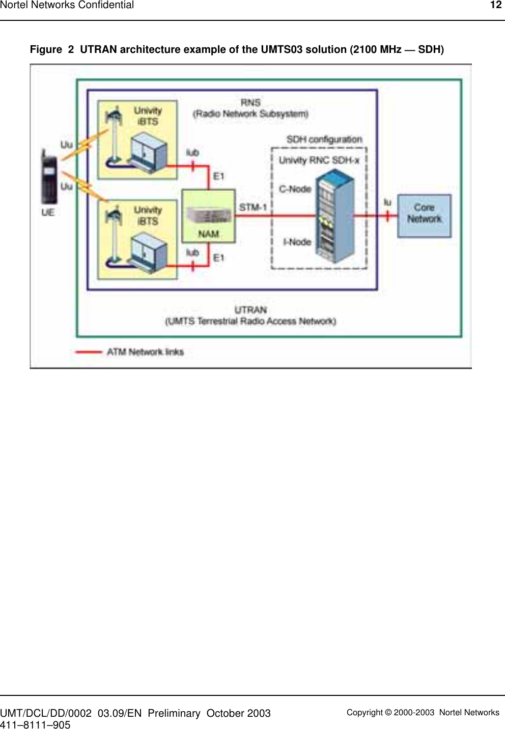 Figure 2 UTRAN architecture example of the UMTS03 solution (2100 MHz —SDH)Nortel Networks Confidential 12UMT/DCL/DD/0002 03.09/EN Preliminary October 2003 Copyright © 2000-2003 Nortel Networks411–8111–905