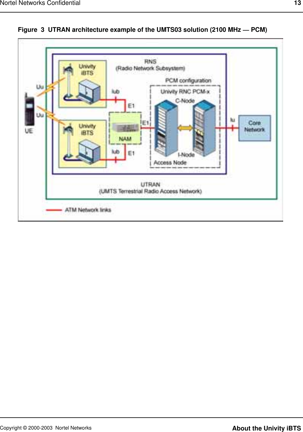 Figure 3 UTRAN architecture example of the UMTS03 solution (2100 MHz —PCM)Nortel Networks Confidential 13Copyright © 2000-2003 Nortel Networks About the Univity iBTS