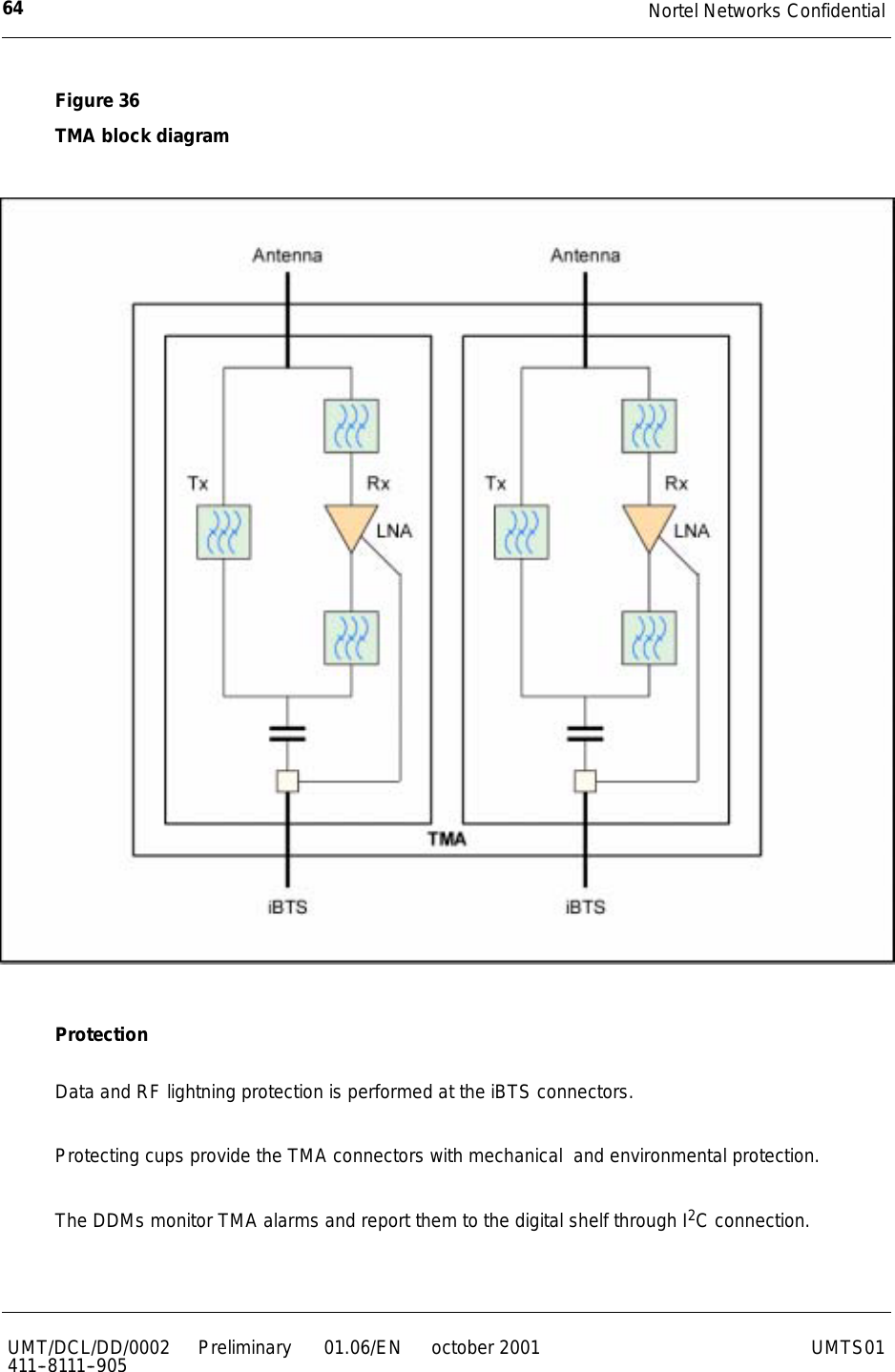 Nortel Networks Confidential64UMT/DCL/DD/0002411--8111--905 Preliminary 01.06/EN october 2001 UMTS01Figure 36TMA block diagramProtectionData and RF lightning protection is performed at the iBTS connectors.Protecting cups provide the TMA connectors with mechanical and environmental protection.The DDMs monitor TMA alarms and report them to the digital shelf through I2C connection.
