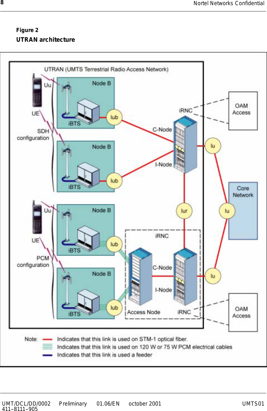 Nortel Networks Confidential8UMT/DCL/DD/0002411--8111--905 Preliminary 01.06/EN october 2001 UMTS01Figure 2UTRAN architecture