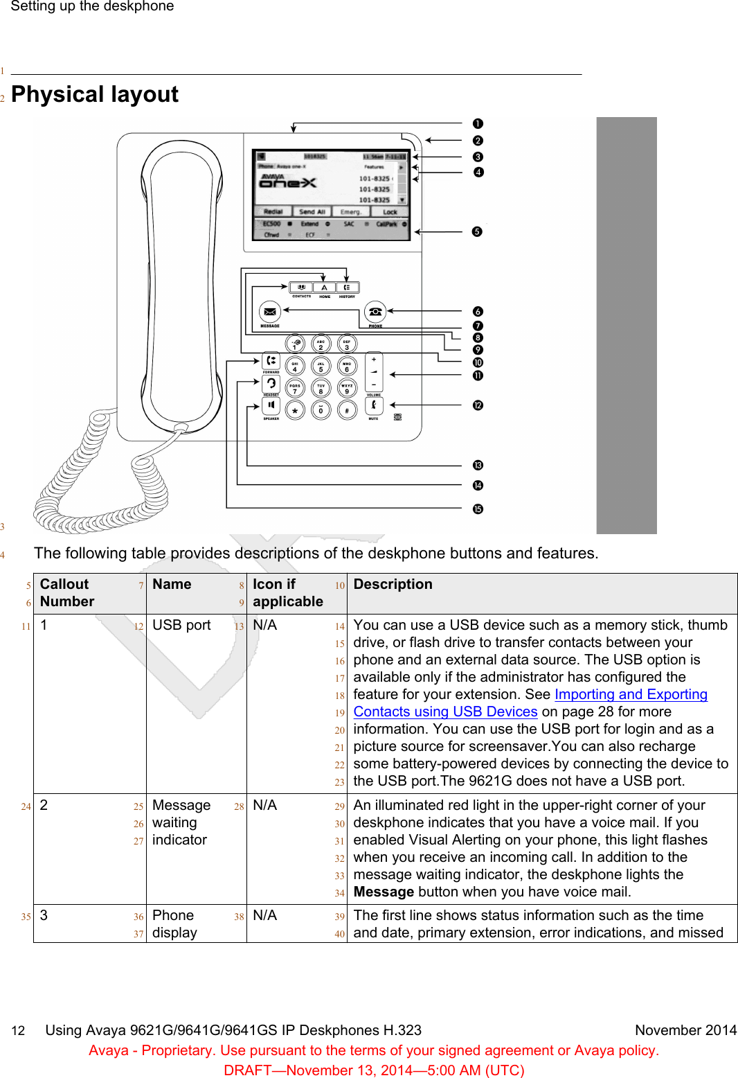 1Physical layout23The following table provides descriptions of the deskphone buttons and features.4Callout5Number6Name7Icon if8applicable9Description10111 USB port12 N/A13 You can use a USB device such as a memory stick, thumb14drive, or flash drive to transfer contacts between your15phone and an external data source. The USB option is16available only if the administrator has configured the17feature for your extension. See Importing and Exporting18Contacts using USB Devices on page 28 for more19information. You can use the USB port for login and as a20picture source for screensaver.You can also recharge21some battery-powered devices by connecting the device to22the USB port.The 9621G does not have a USB port.23224 Message25waiting26indicator27N/A28 An illuminated red light in the upper-right corner of your29deskphone indicates that you have a voice mail. If you30enabled Visual Alerting on your phone, this light flashes31when you receive an incoming call. In addition to the32message waiting indicator, the deskphone lights the33Message button when you have voice mail.34335 Phone36display37N/A38 The first line shows status information such as the time39and date, primary extension, error indications, and missed40Setting up the deskphone12     Using Avaya 9621G/9641G/9641GS IP Deskphones H.323 November 2014Avaya - Proprietary. Use pursuant to the terms of your signed agreement or Avaya policy.DRAFT—November 13, 2014—5:00 AM (UTC)