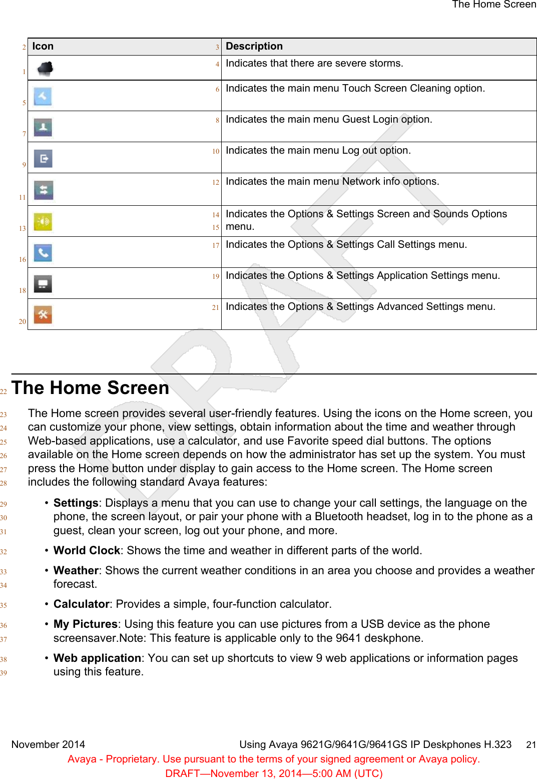 Icon2Description31Indicates that there are severe storms.45Indicates the main menu Touch Screen Cleaning option.67Indicates the main menu Guest Login option.89Indicates the main menu Log out option.1011Indicates the main menu Network info options.1213Indicates the Options &amp; Settings Screen and Sounds Options14menu.1516Indicates the Options &amp; Settings Call Settings menu.1718Indicates the Options &amp; Settings Application Settings menu.1920Indicates the Options &amp; Settings Advanced Settings menu.21The Home Screen22The Home screen provides several user-friendly features. Using the icons on the Home screen, you23can customize your phone, view settings, obtain information about the time and weather through24Web-based applications, use a calculator, and use Favorite speed dial buttons. The options25available on the Home screen depends on how the administrator has set up the system. You must26press the Home button under display to gain access to the Home screen. The Home screen27includes the following standard Avaya features:28•Settings: Displays a menu that you can use to change your call settings, the language on the29phone, the screen layout, or pair your phone with a Bluetooth headset, log in to the phone as a30guest, clean your screen, log out your phone, and more.31•World Clock: Shows the time and weather in different parts of the world.32•Weather: Shows the current weather conditions in an area you choose and provides a weather33forecast.34•Calculator: Provides a simple, four-function calculator.35•My Pictures: Using this feature you can use pictures from a USB device as the phone36screensaver.Note: This feature is applicable only to the 9641 deskphone.37•Web application: You can set up shortcuts to view 9 web applications or information pages38using this feature.39The Home ScreenNovember 2014 Using Avaya 9621G/9641G/9641GS IP Deskphones H.323     21Avaya - Proprietary. Use pursuant to the terms of your signed agreement or Avaya policy.DRAFT—November 13, 2014—5:00 AM (UTC)