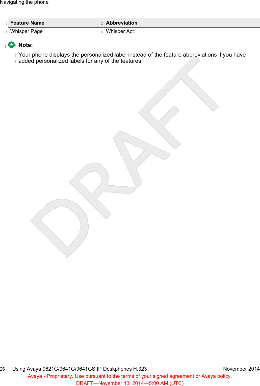 Feature Name1Abbreviation2Whisper Page3Whisper Act45Note:6Your phone displays the personalized label instead of the feature abbreviations if you have7added personalized labels for any of the features.8Navigating the phone26     Using Avaya 9621G/9641G/9641GS IP Deskphones H.323 November 2014Avaya - Proprietary. Use pursuant to the terms of your signed agreement or Avaya policy.DRAFT—November 13, 2014—5:00 AM (UTC)