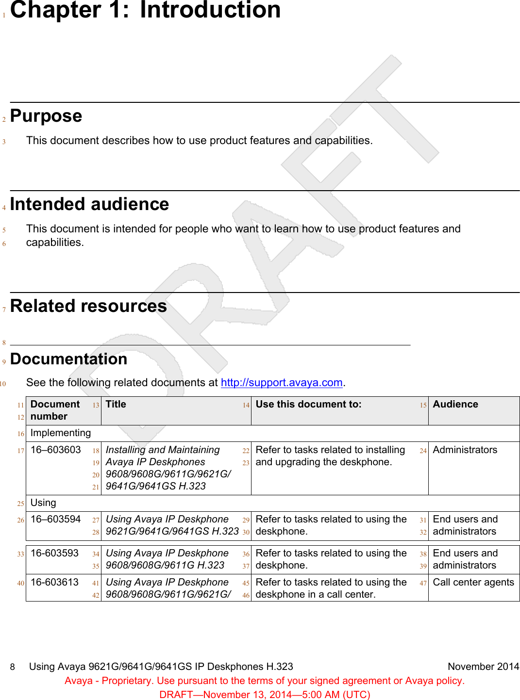 Chapter 1: Introduction1Purpose2This document describes how to use product features and capabilities.3Intended audience4This document is intended for people who want to learn how to use product features and5capabilities.6Related resources78Documentation9See the following related documents at http://support.avaya.com.10Document11number12Title13 Use this document to:14 Audience15Implementing1616–60360317 Installing and Maintaining18Avaya IP Deskphones199608/9608G/9611G/9621G/209641G/9641GS H.32321Refer to tasks related to installing22and upgrading the deskphone.23Administrators24Using2516–60359426 Using Avaya IP Deskphone279621G/9641G/9641GS H.32328Refer to tasks related to using the29deskphone.30End users and31administrators3216-60359333 Using Avaya IP Deskphone349608/9608G/9611G H.32335Refer to tasks related to using the36deskphone.37End users and38administrators3916-60361340 Using Avaya IP Deskphone419608/9608G/9611G/9621G/42Refer to tasks related to using the45deskphone in a call center.46Call center agents478     Using Avaya 9621G/9641G/9641GS IP Deskphones H.323 November 2014Avaya - Proprietary. Use pursuant to the terms of your signed agreement or Avaya policy.DRAFT—November 13, 2014—5:00 AM (UTC)