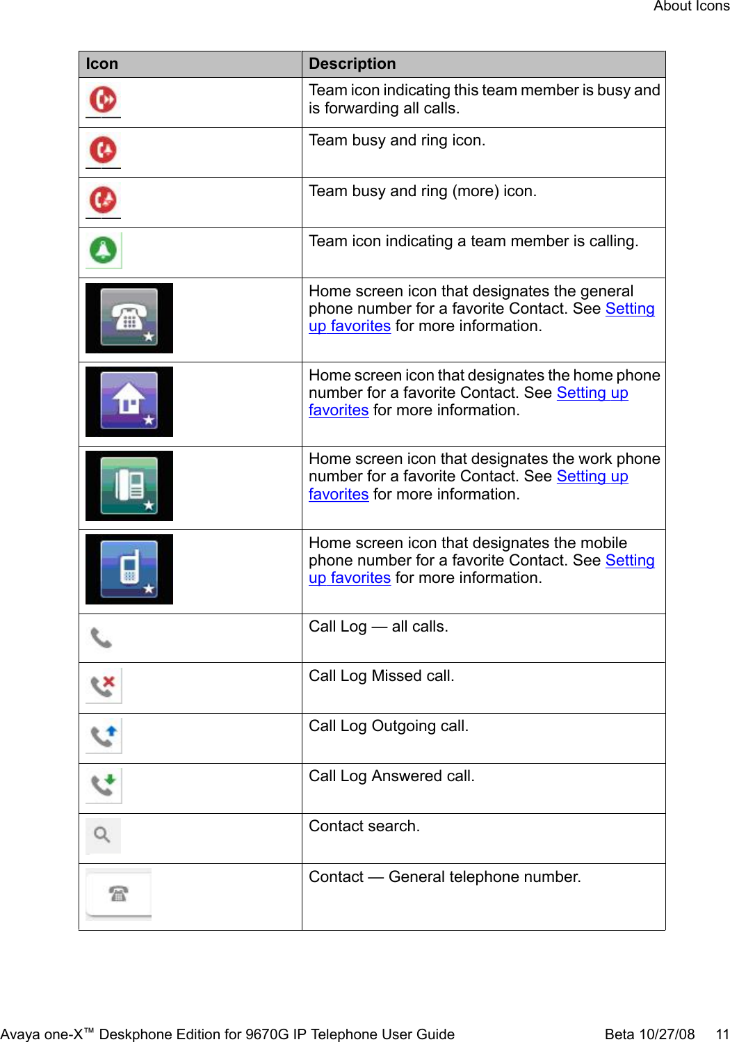 Icon DescriptionTeam icon indicating this team member is busy andis forwarding all calls.Team busy and ring icon.Team busy and ring (more) icon.Team icon indicating a team member is calling.Home screen icon that designates the generalphone number for a favorite Contact. See Settingup favorites for more information.Home screen icon that designates the home phonenumber for a favorite Contact. See Setting upfavorites for more information.Home screen icon that designates the work phonenumber for a favorite Contact. See Setting upfavorites for more information.Home screen icon that designates the mobilephone number for a favorite Contact. See Settingup favorites for more information.Call Log — all calls.Call Log Missed call.Call Log Outgoing call.Call Log Answered call.Contact search.Contact — General telephone number.About IconsAvaya one-X™ Deskphone Edition for 9670G IP Telephone User Guide Beta 10/27/08     11